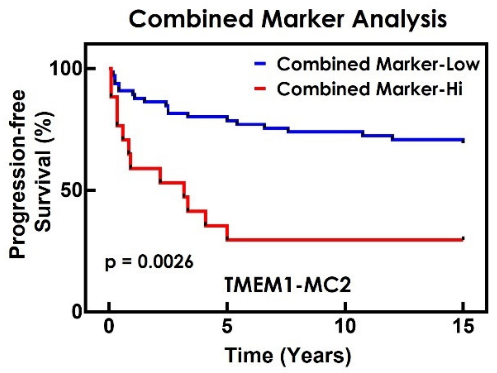 Cancers 14 02168 g007