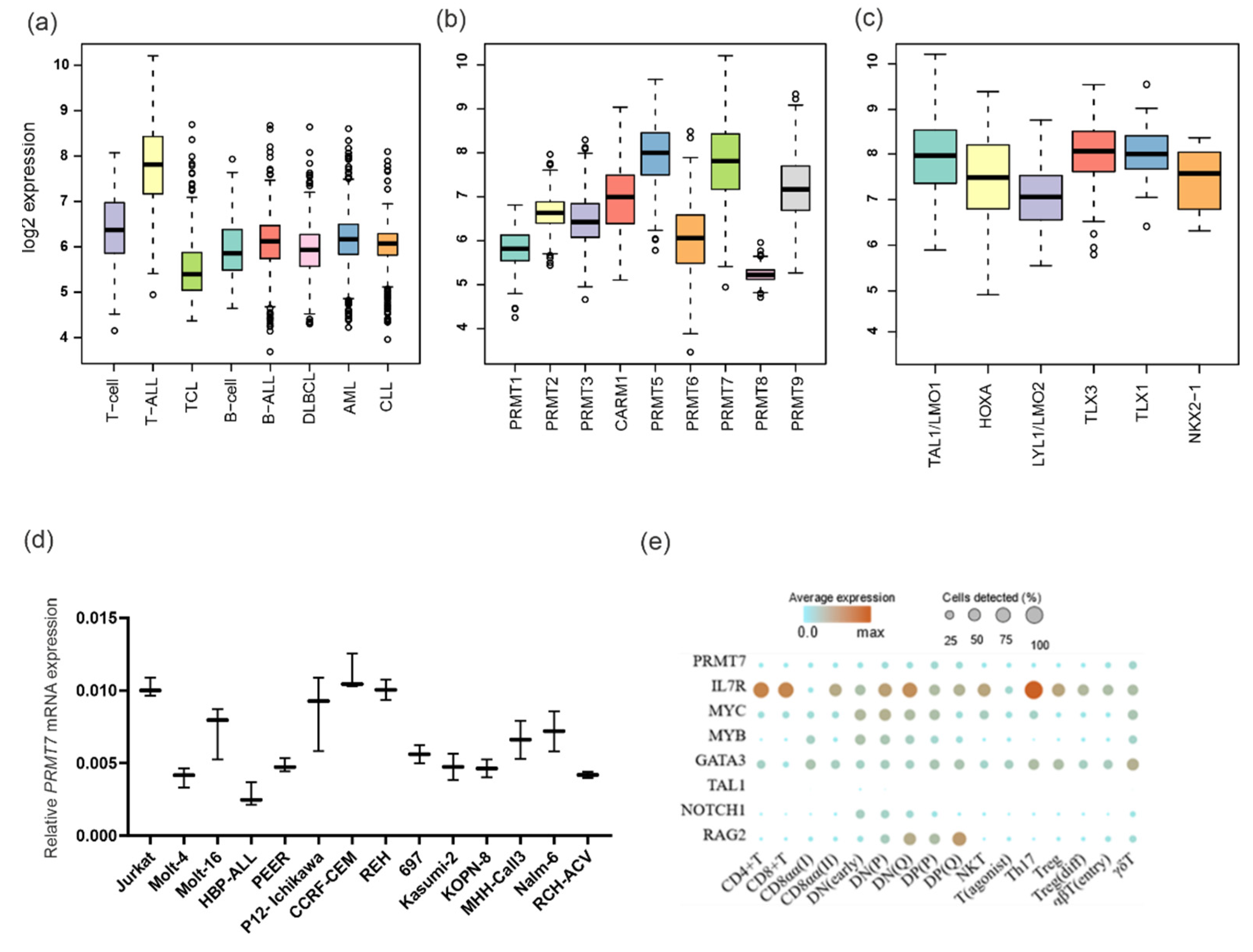 Cancers 14 02169 g001 Cancers 14 02169 g001