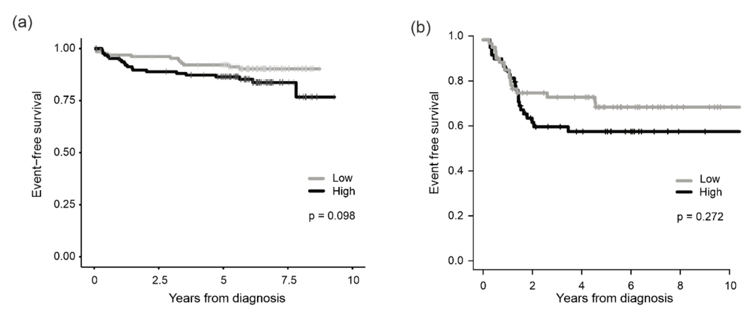 Cancers 14 02169 g002 Cancers 14 02169 g002