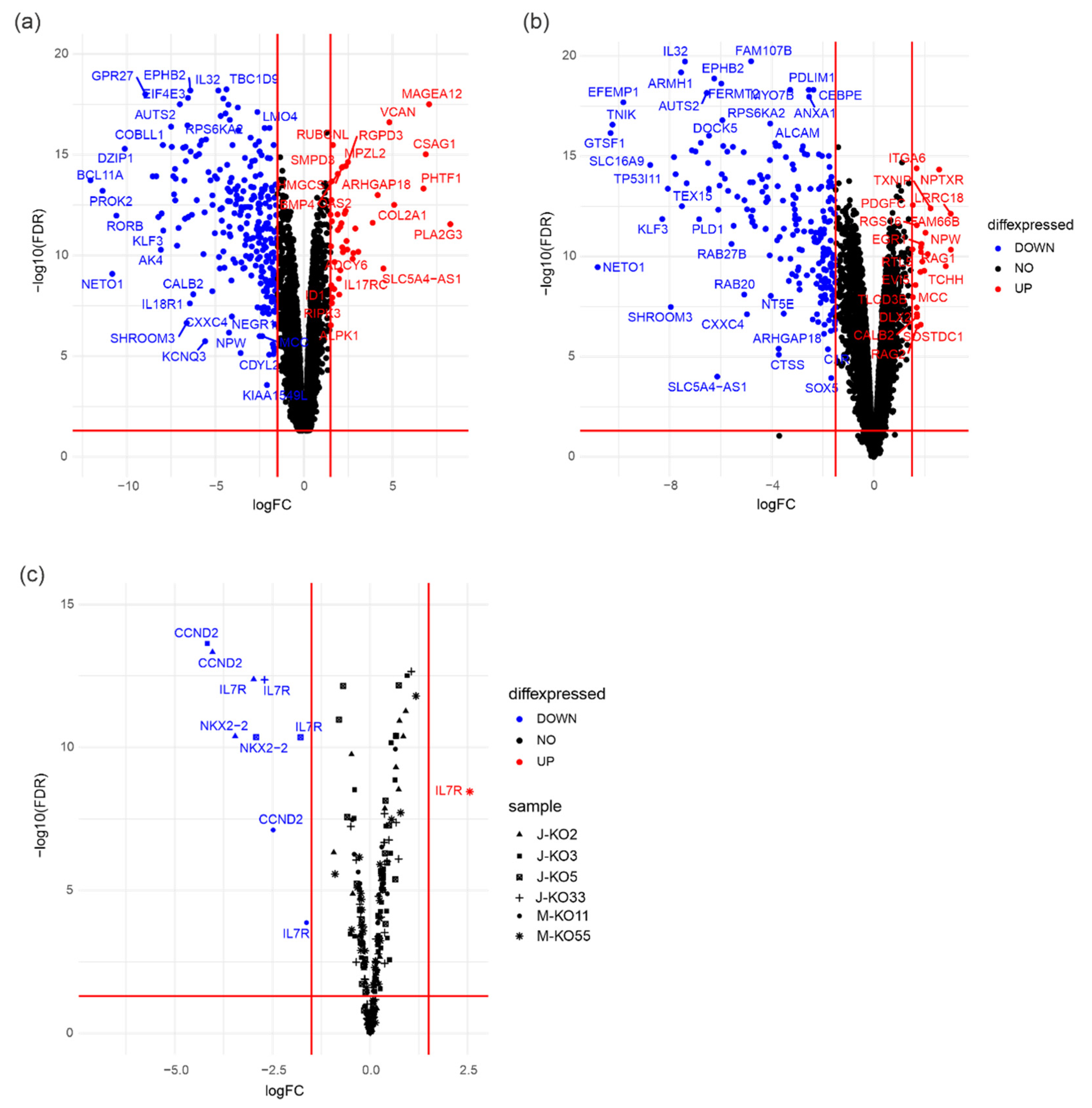Cancers 14 02169 g005 Cancers 14 02169 g005