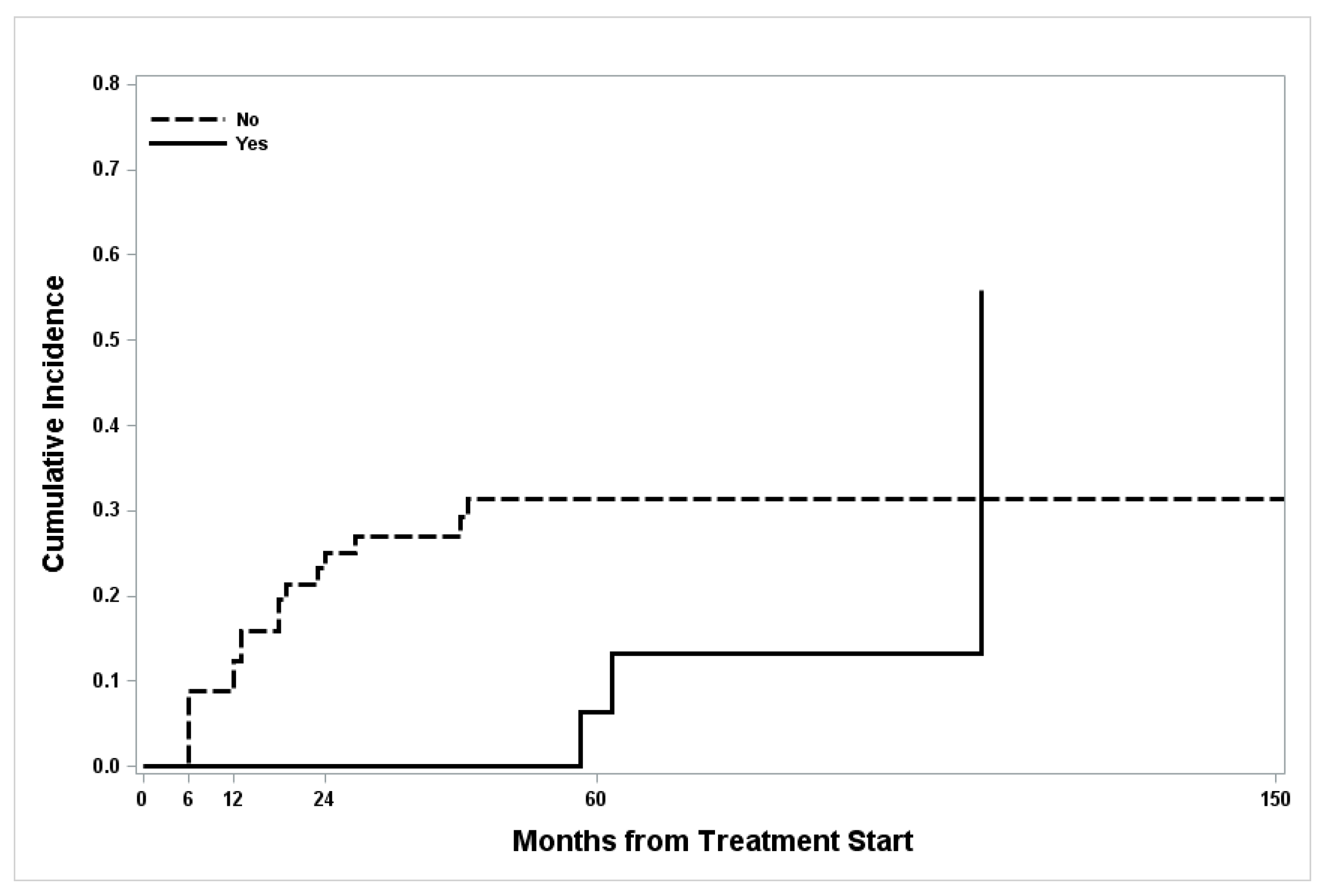 Cancers 14 02170 g002 550