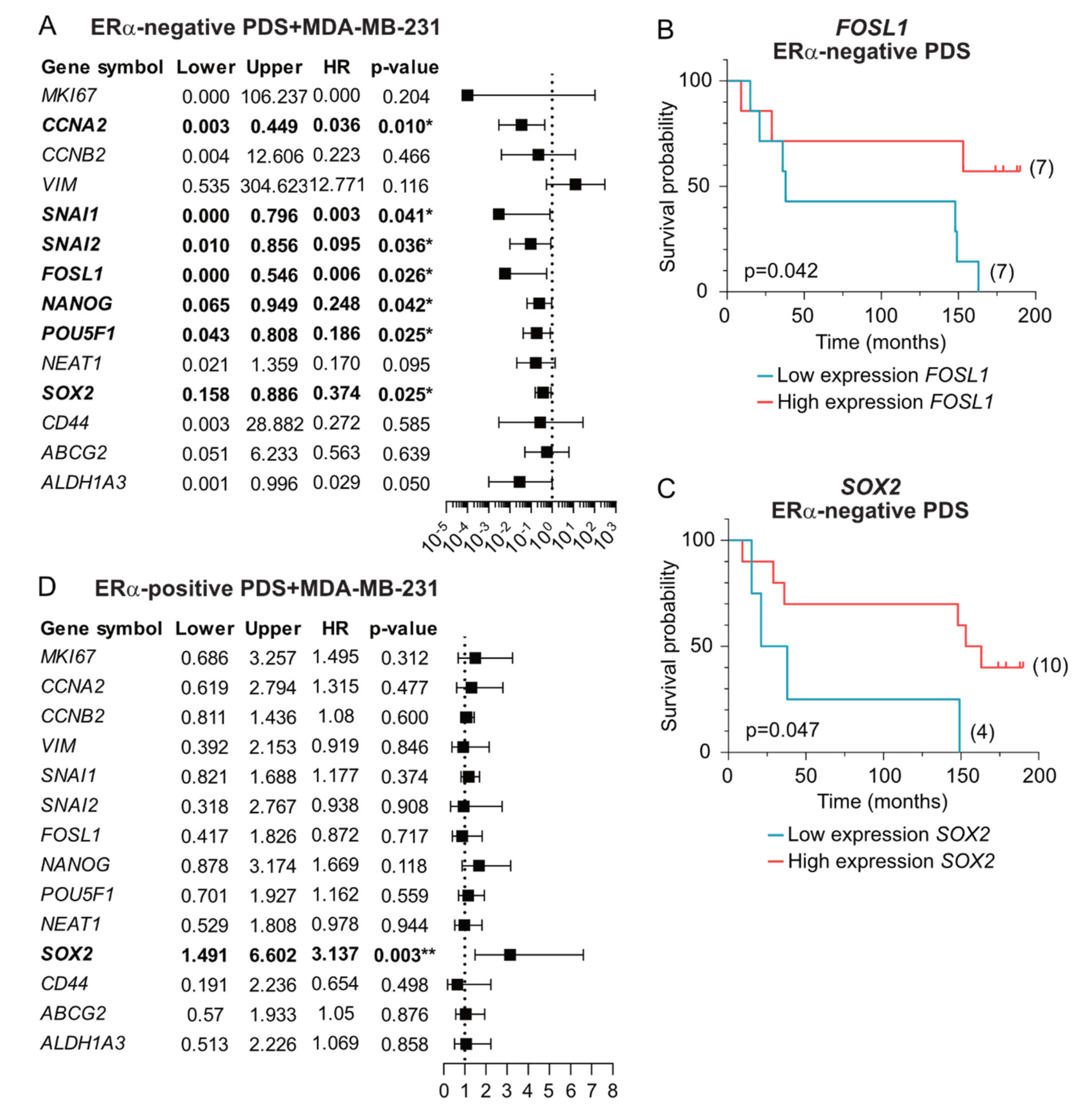 Cancers 14 02172 g005 550