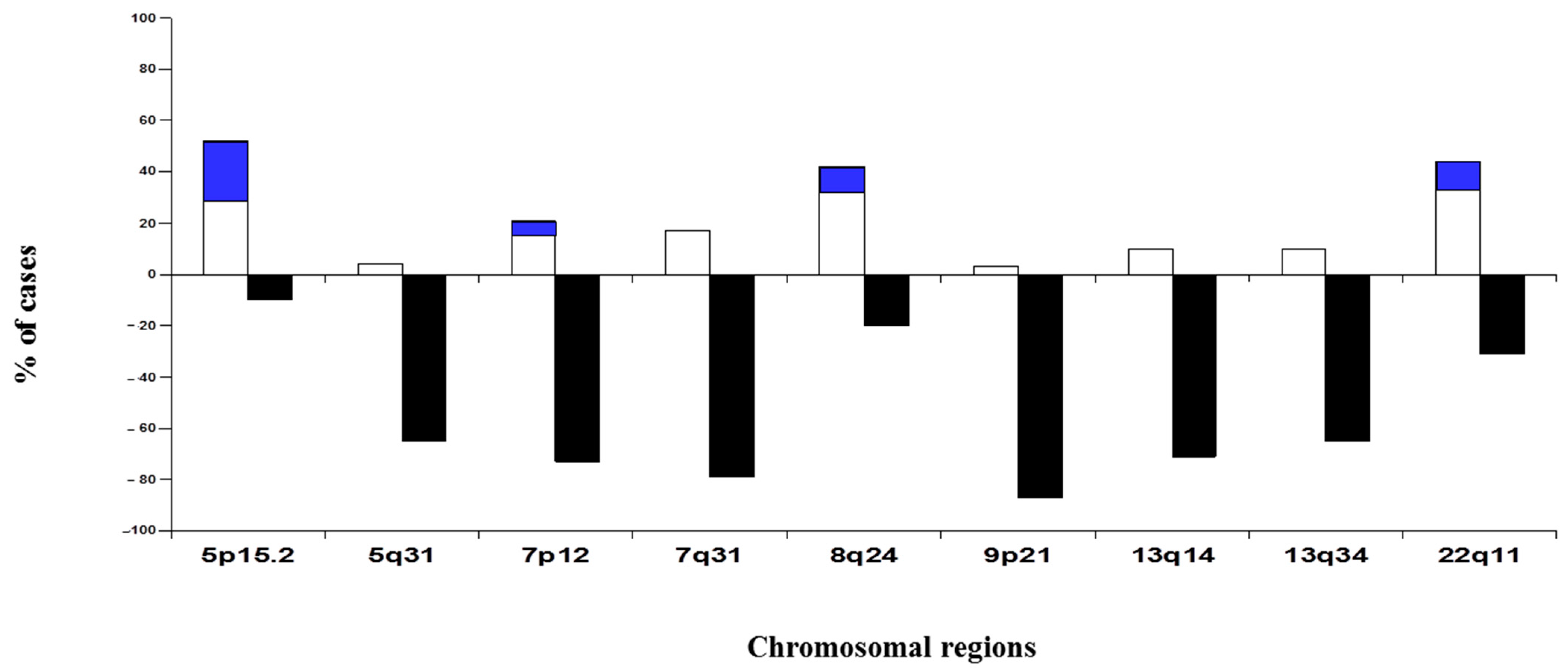 Cancers 14 02174 g001