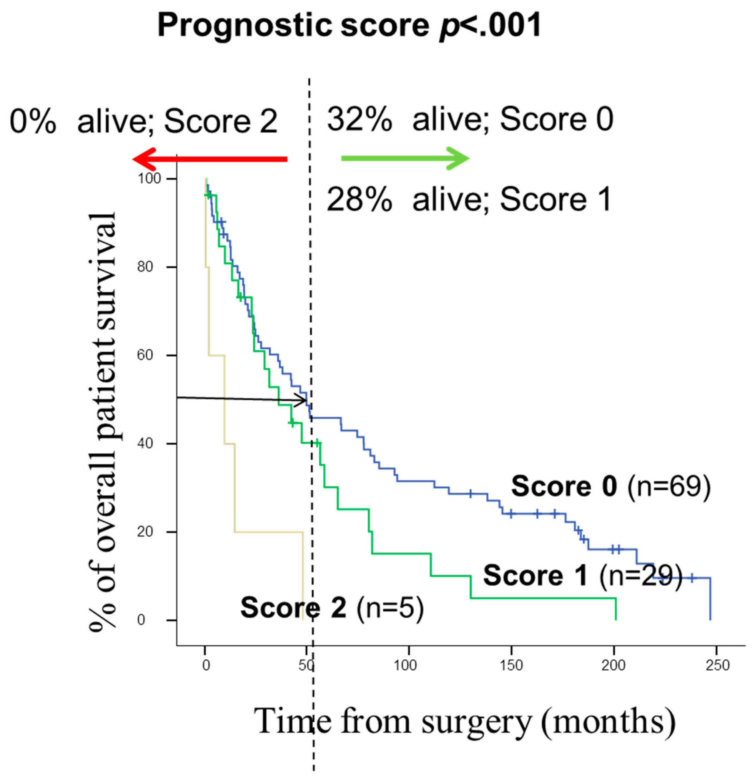 Cancers 14 02174 g005