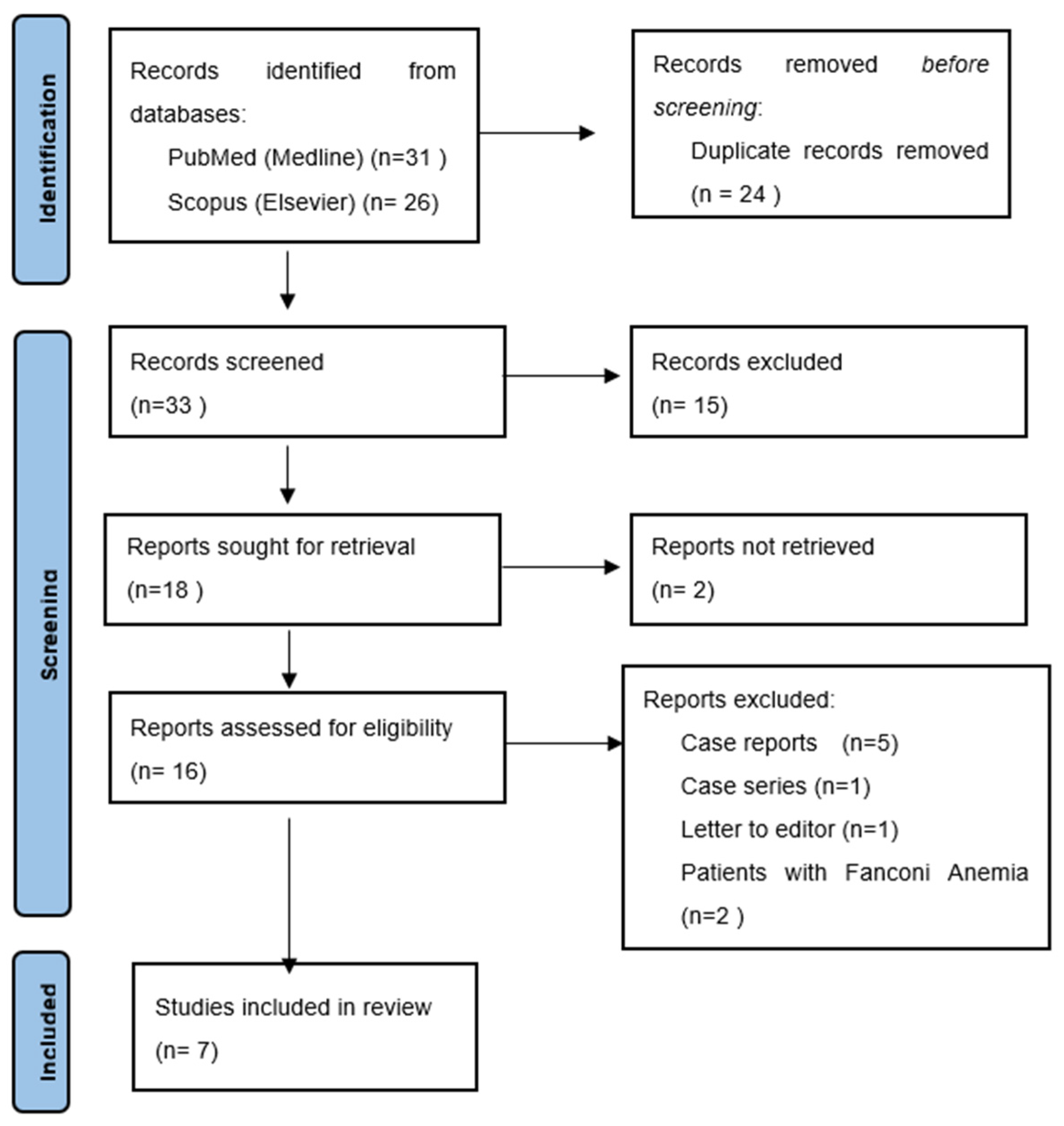 Cancers 14 02175 g001