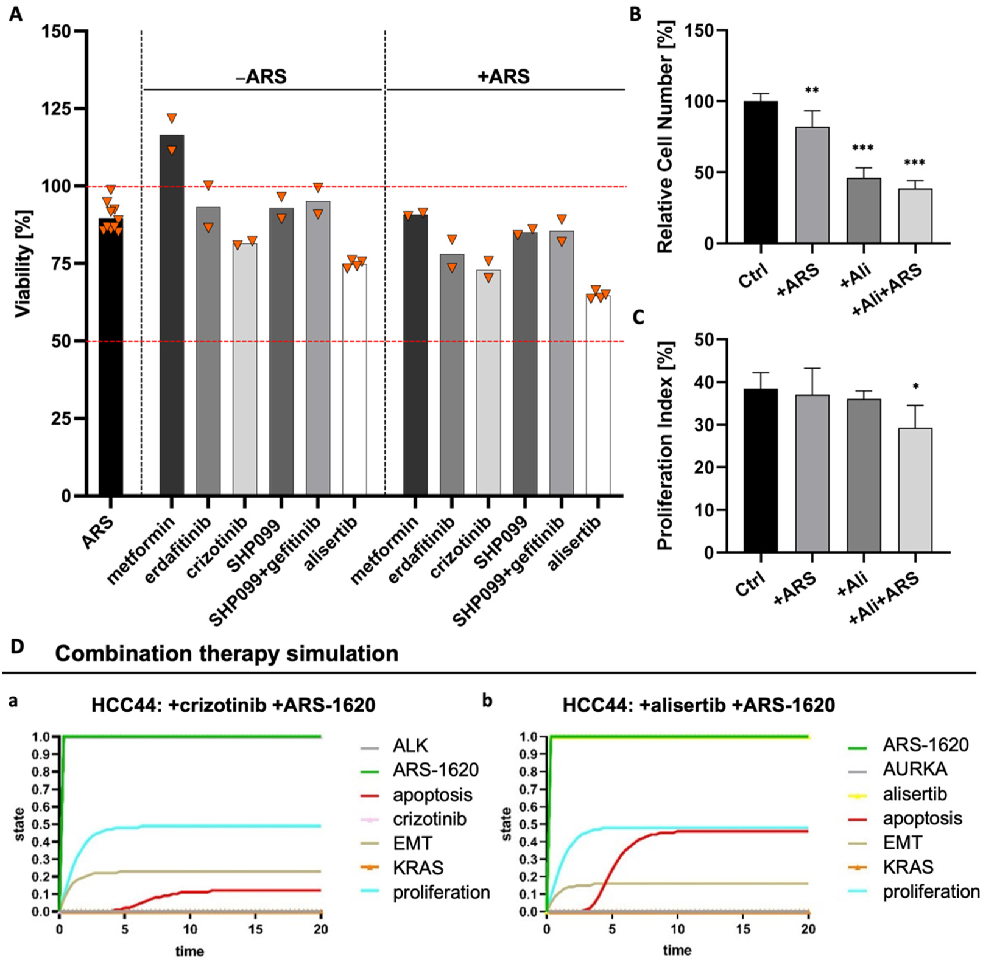Cancers 14 02176 g008 Cancers 14 02176 g008