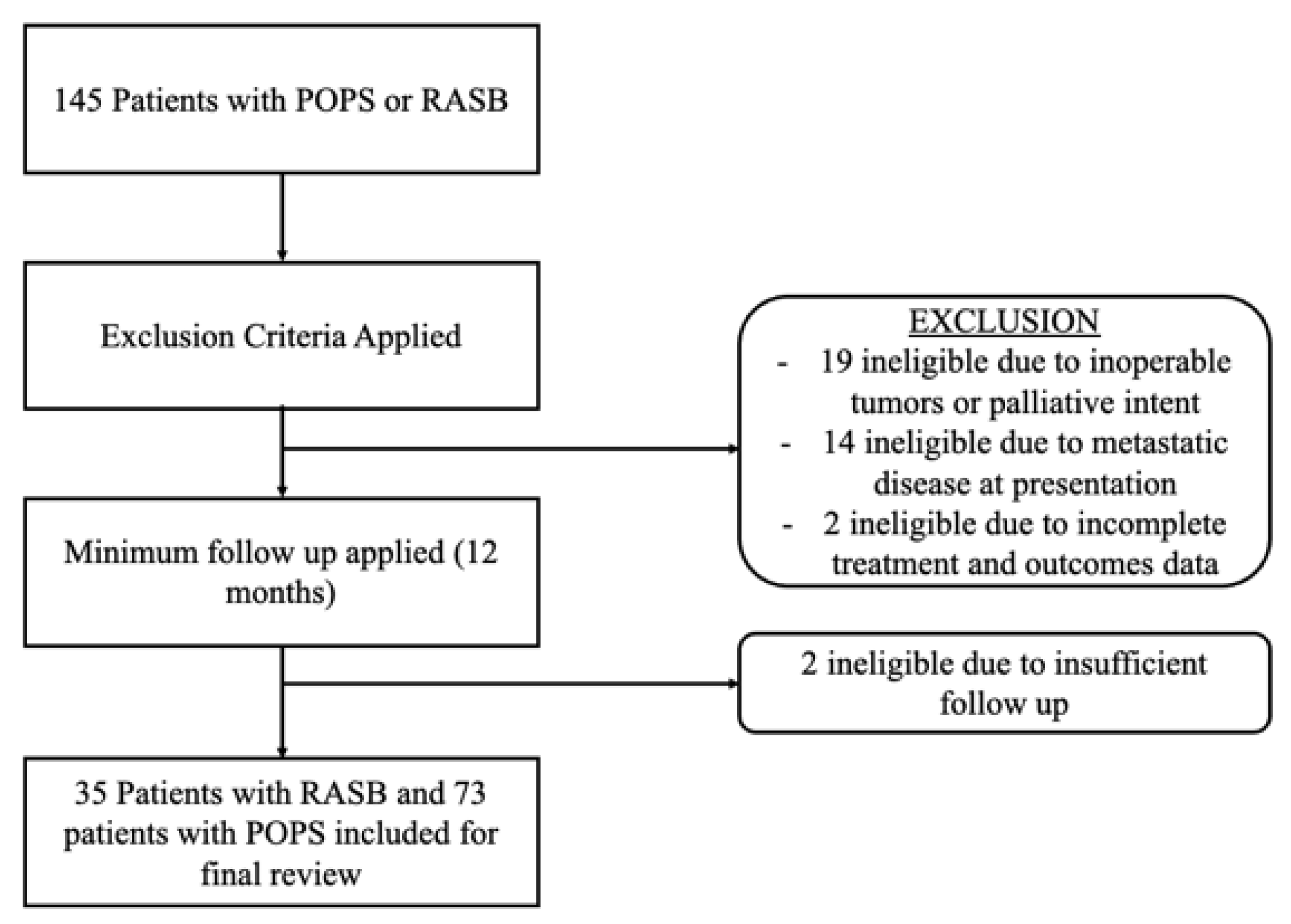Cancers 14 02179 g001
