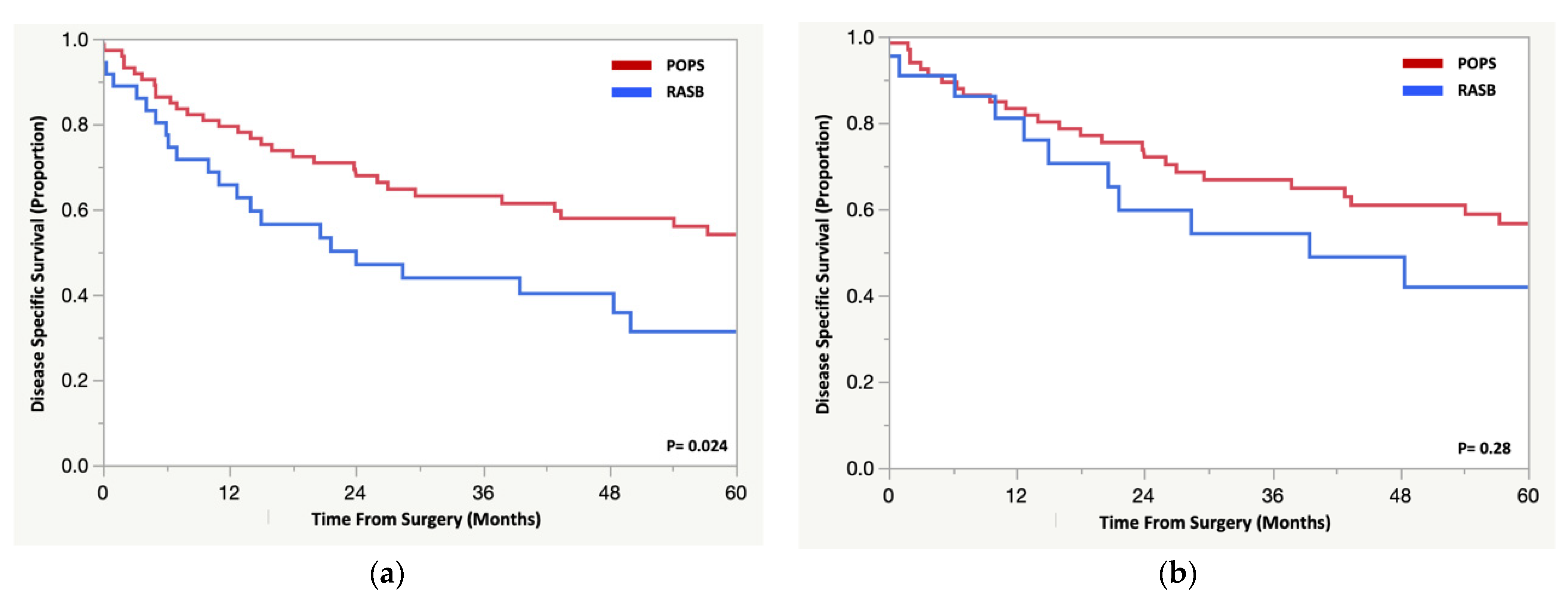 Cancers 14 02179 g002