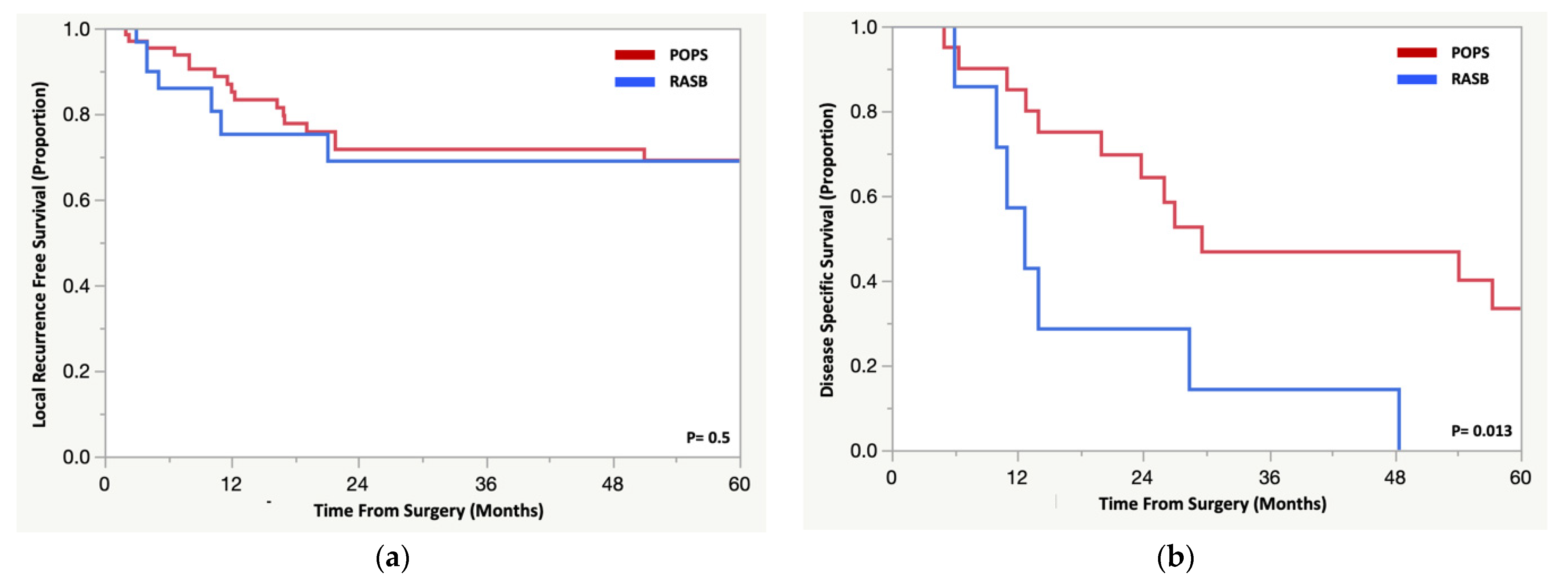 Cancers 14 02179 g003