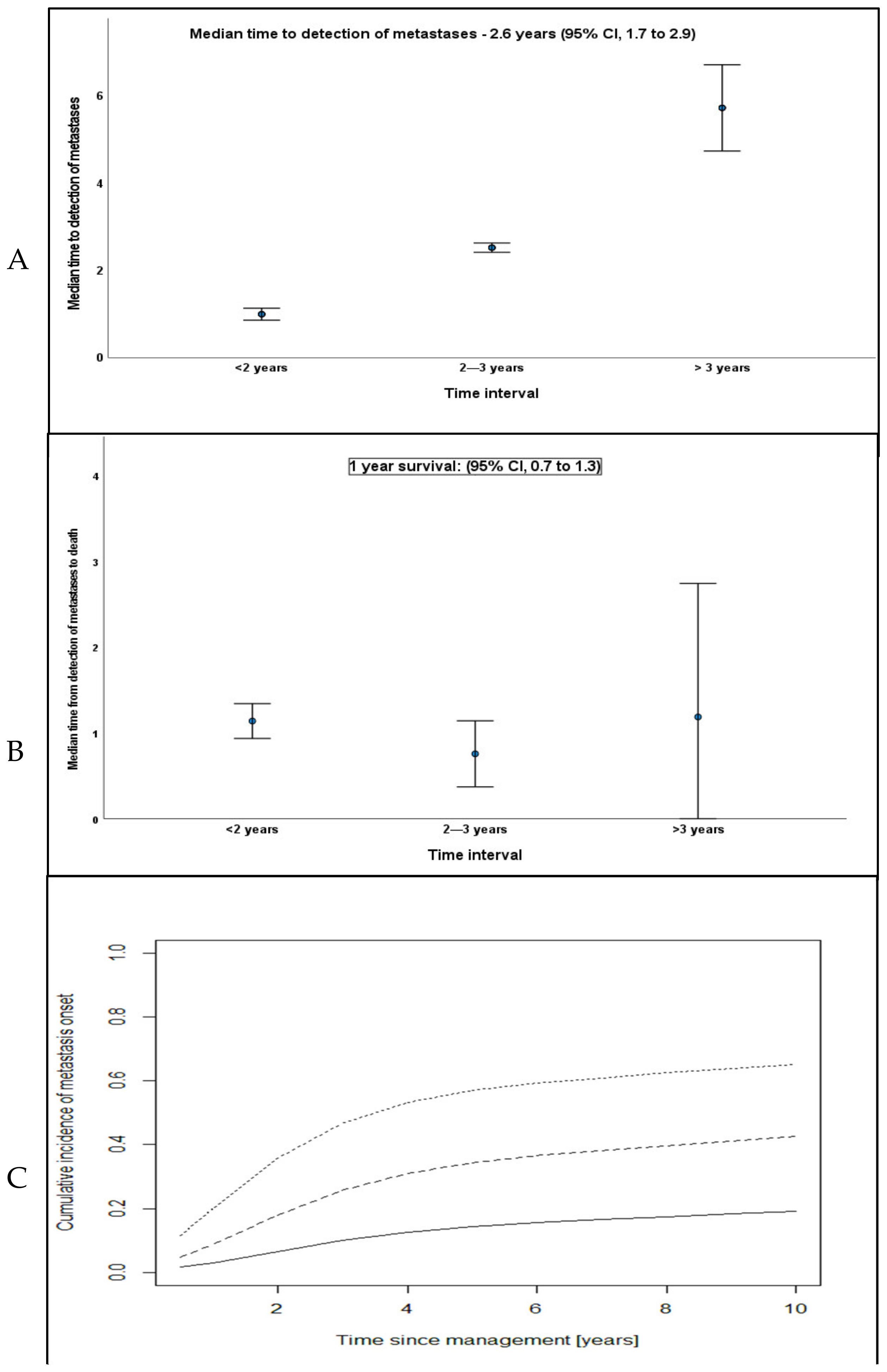 Cancers 14 02187 g003 550