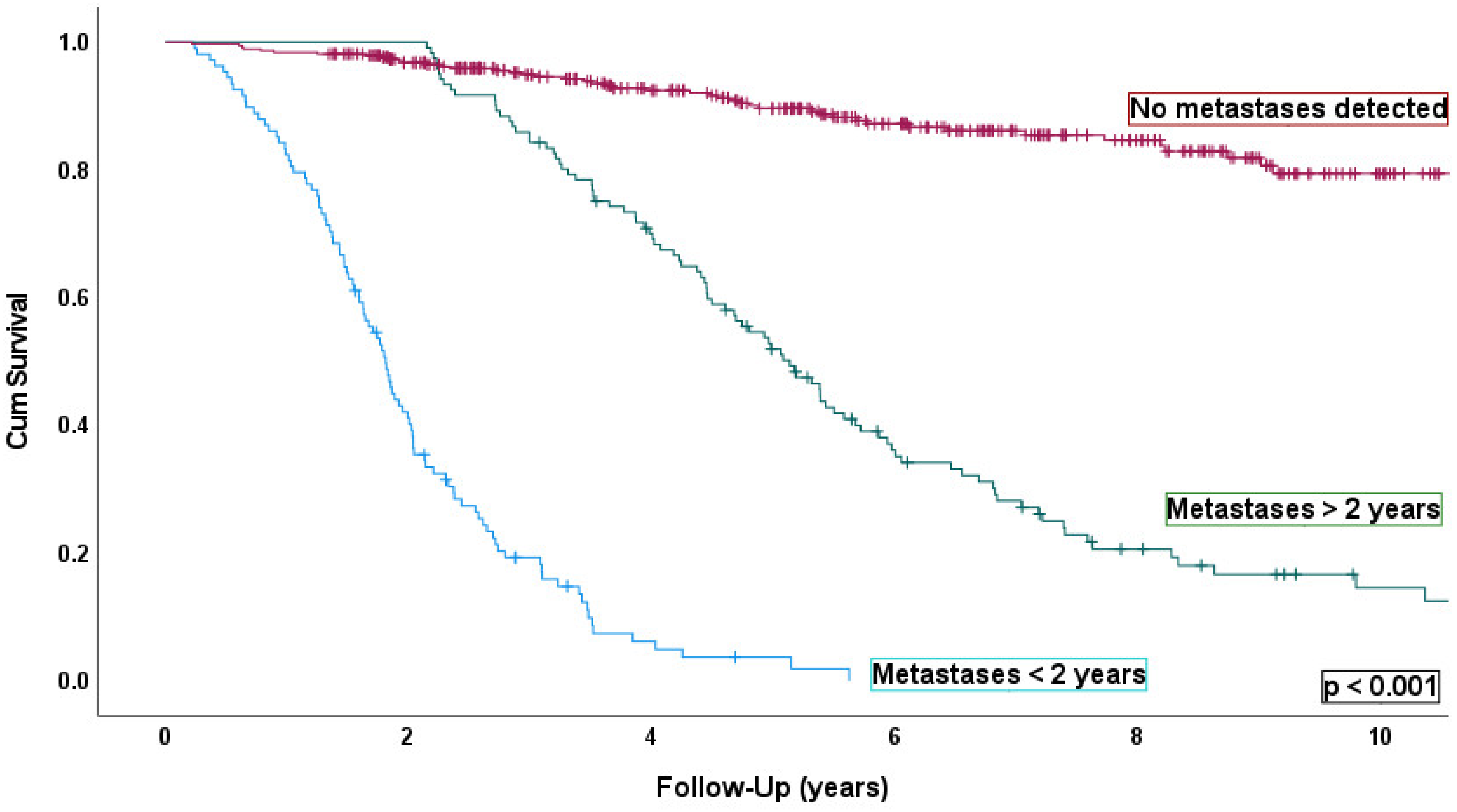 Cancers 14 02187 g004 550