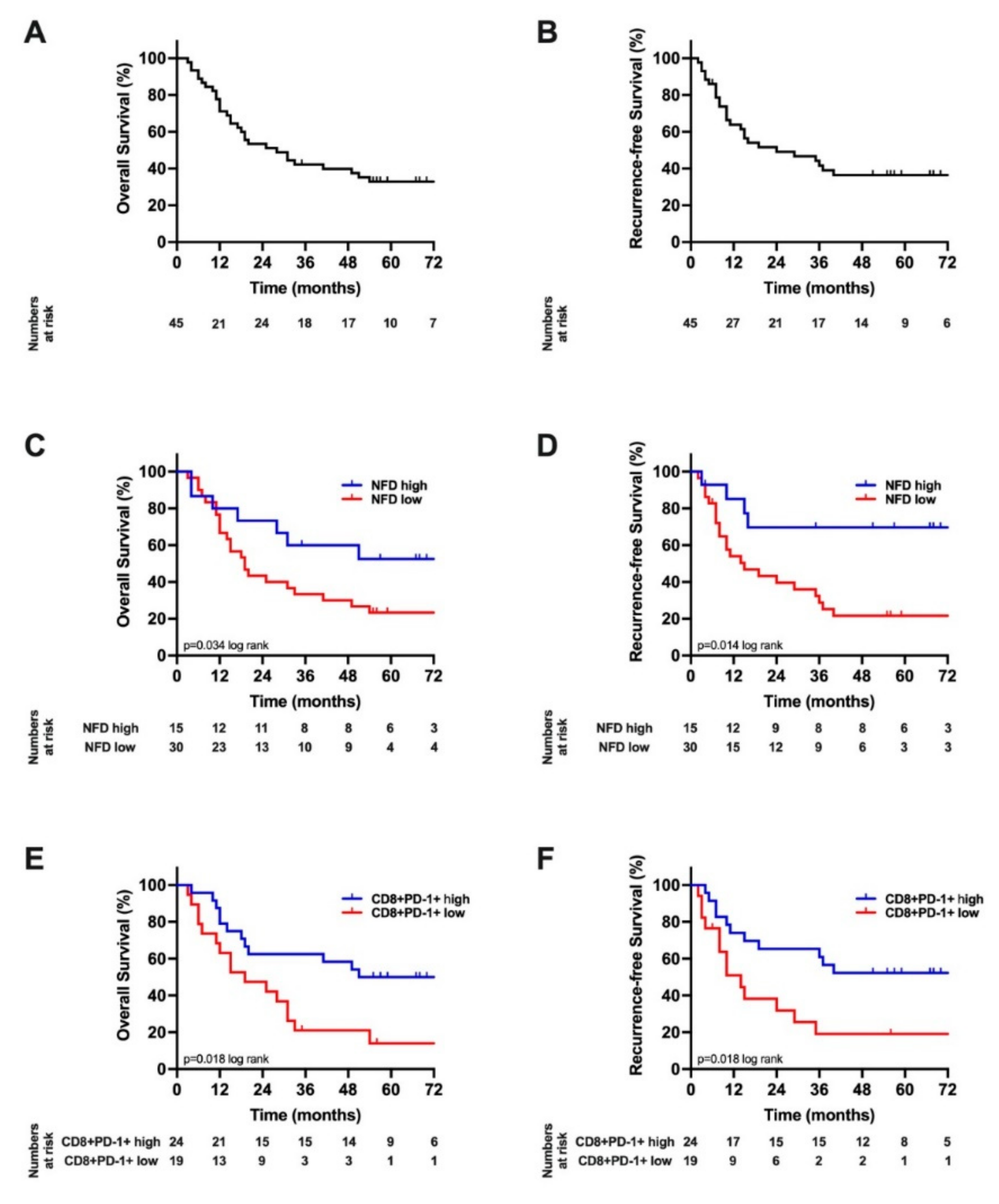 Cancers 14 02190 g004 550