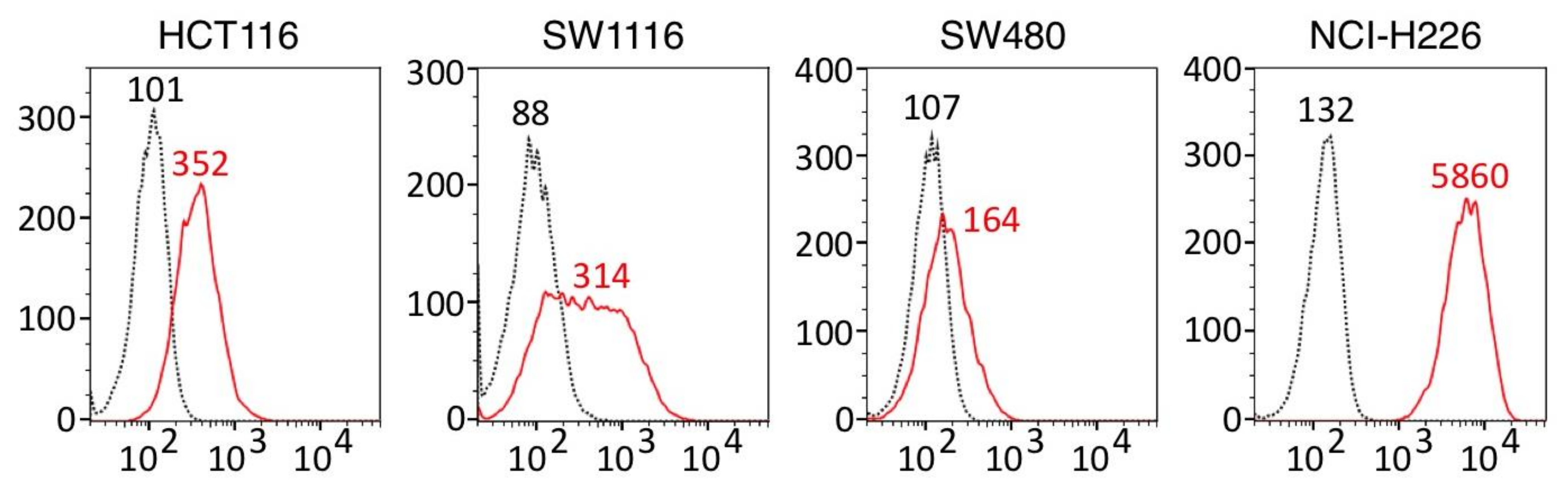 Cancers 14 02198 g001 550