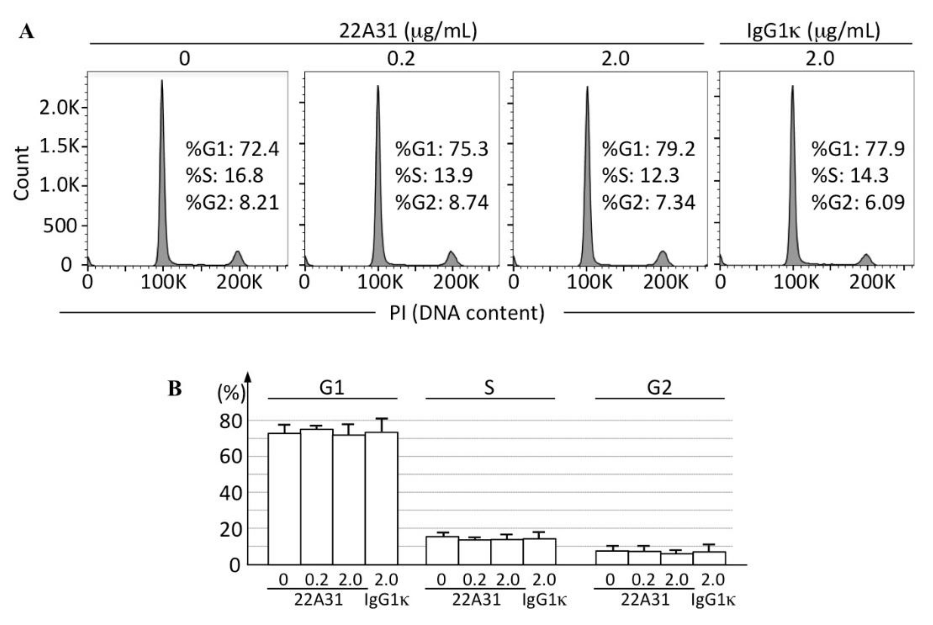 Cancers 14 02198 g004 550