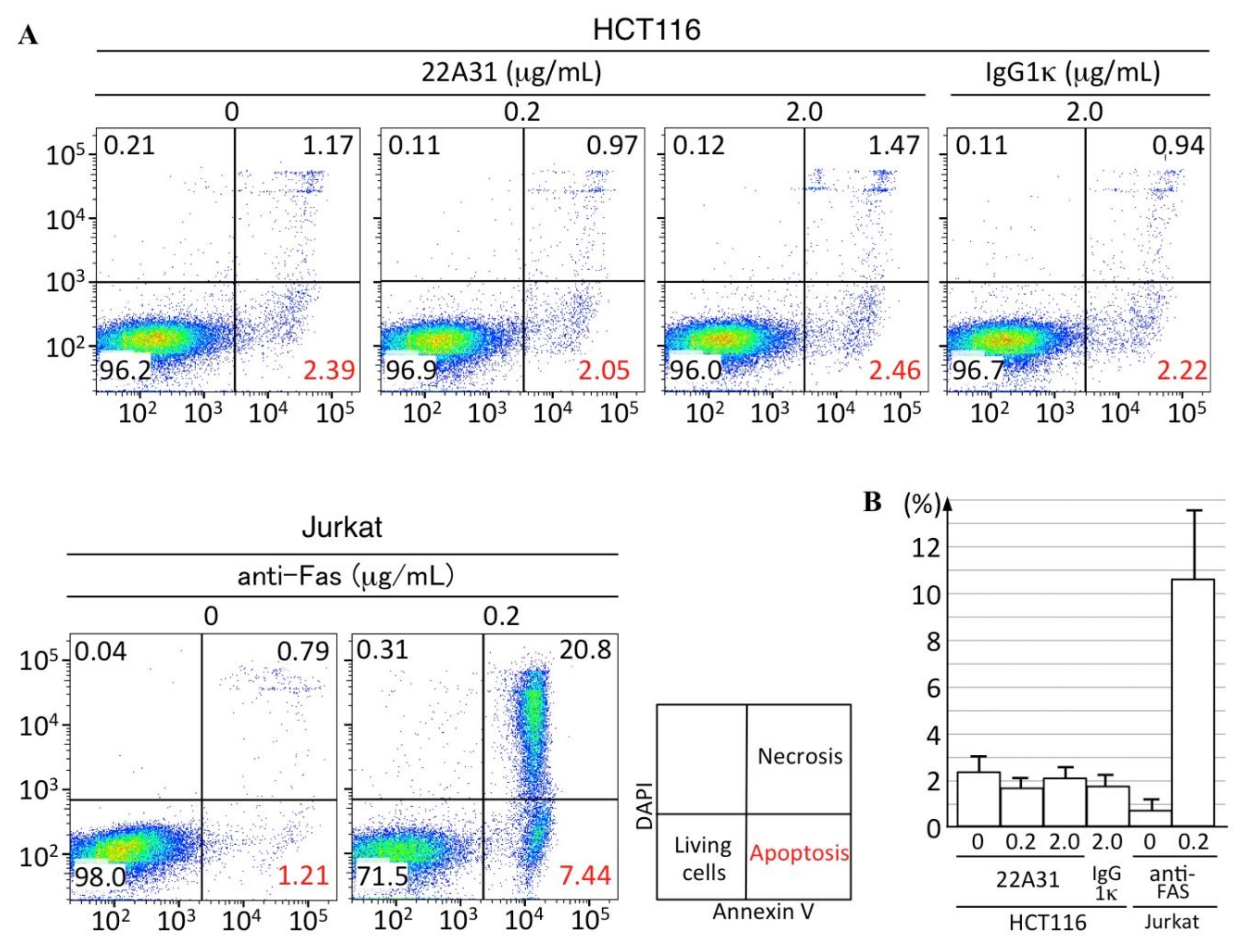 Cancers 14 02198 g005 550