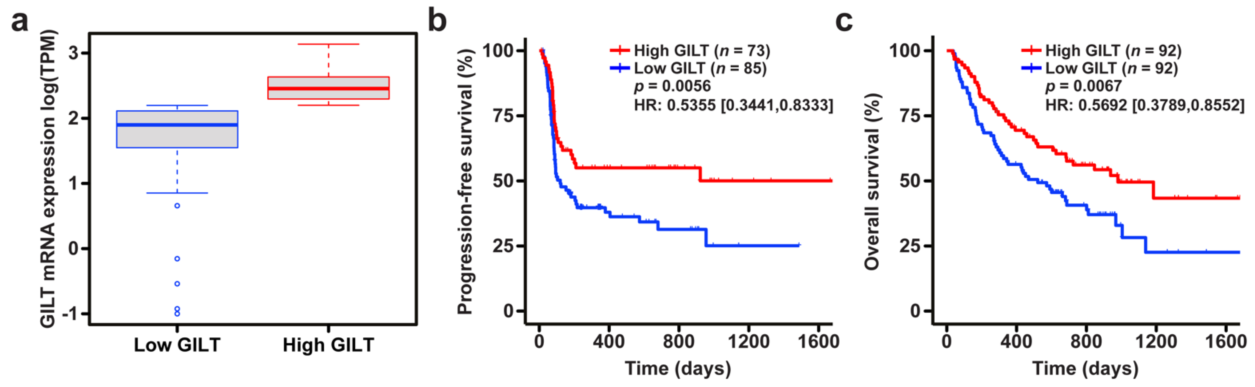Cancers 14 02200 g001 550