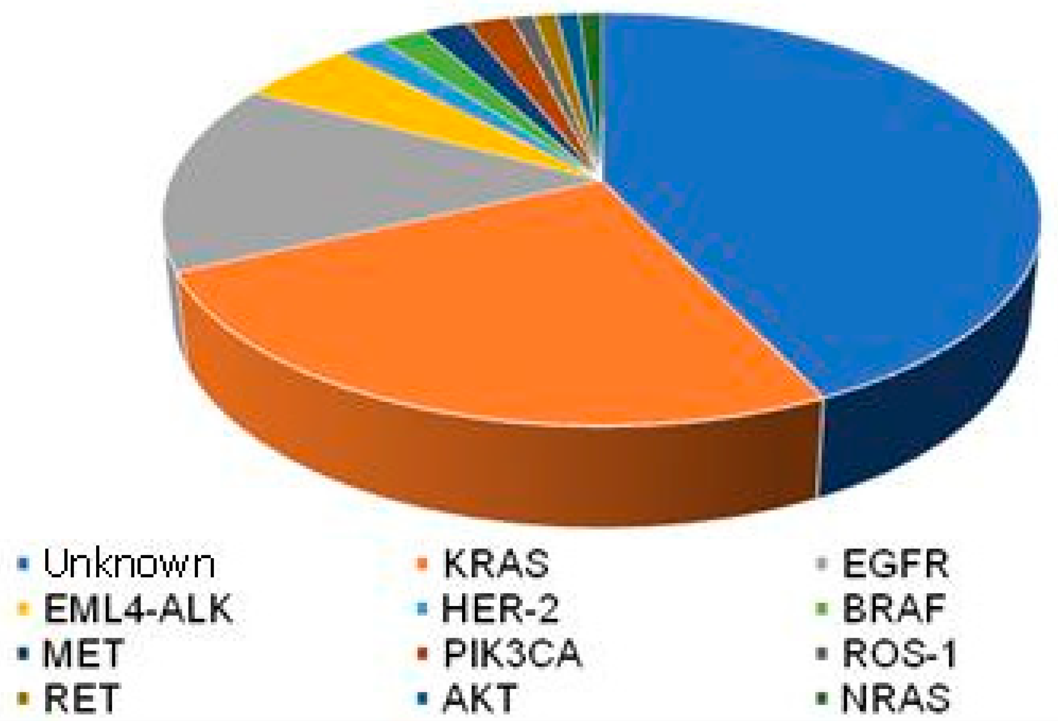 Cancers 14 02202 g002