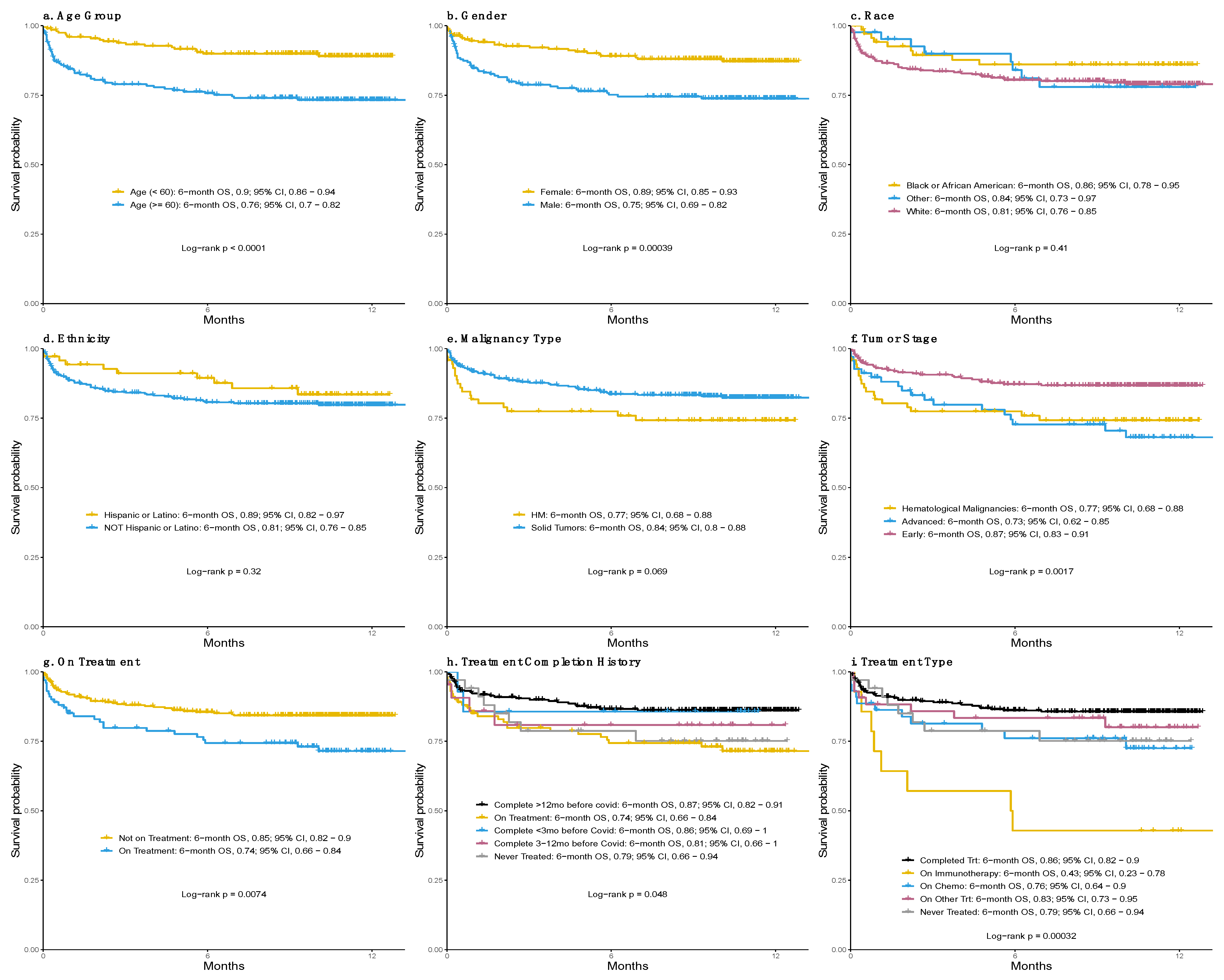 Cancers 14 02209 g001