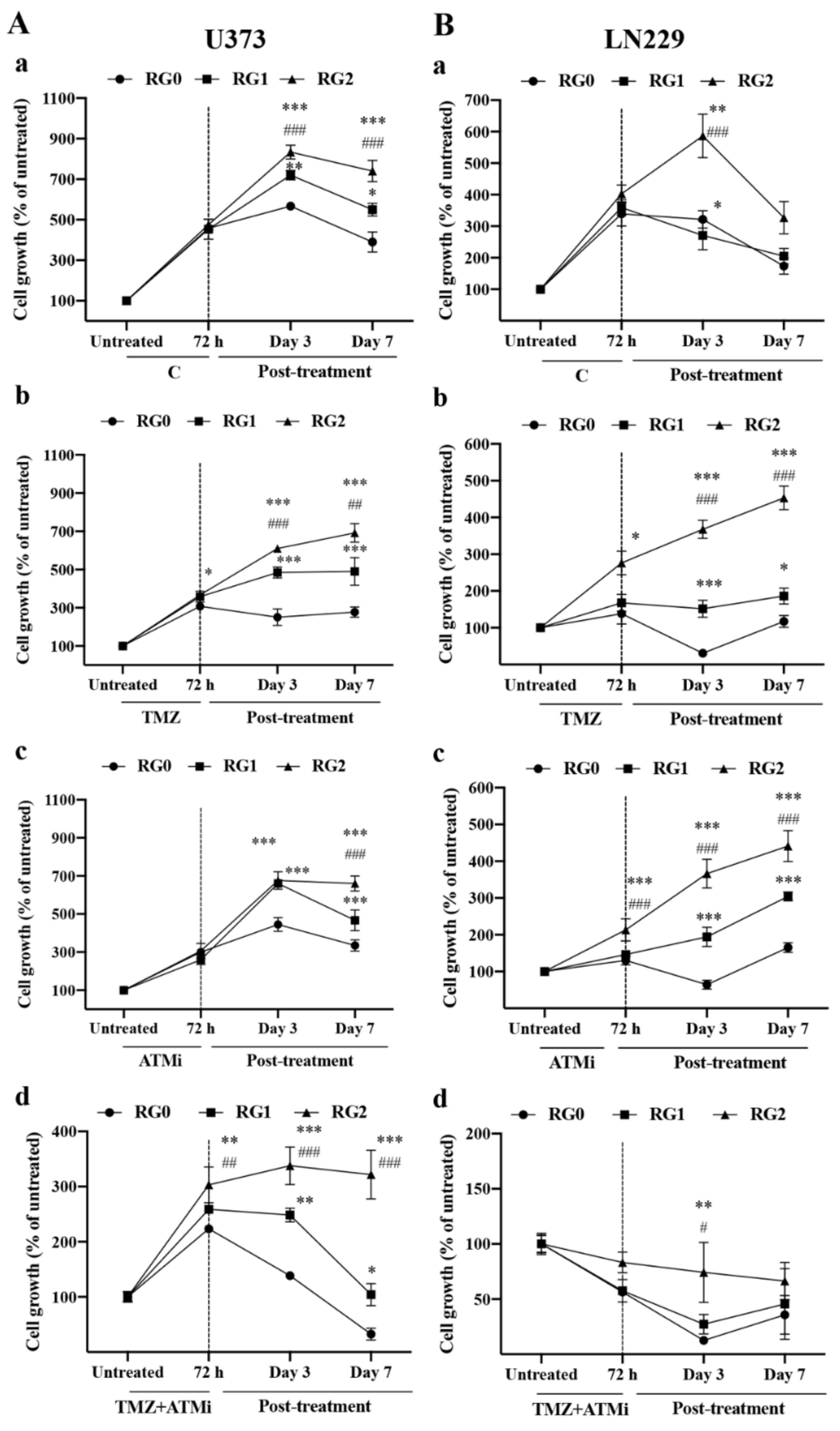Cancers 14 02211 g002 550