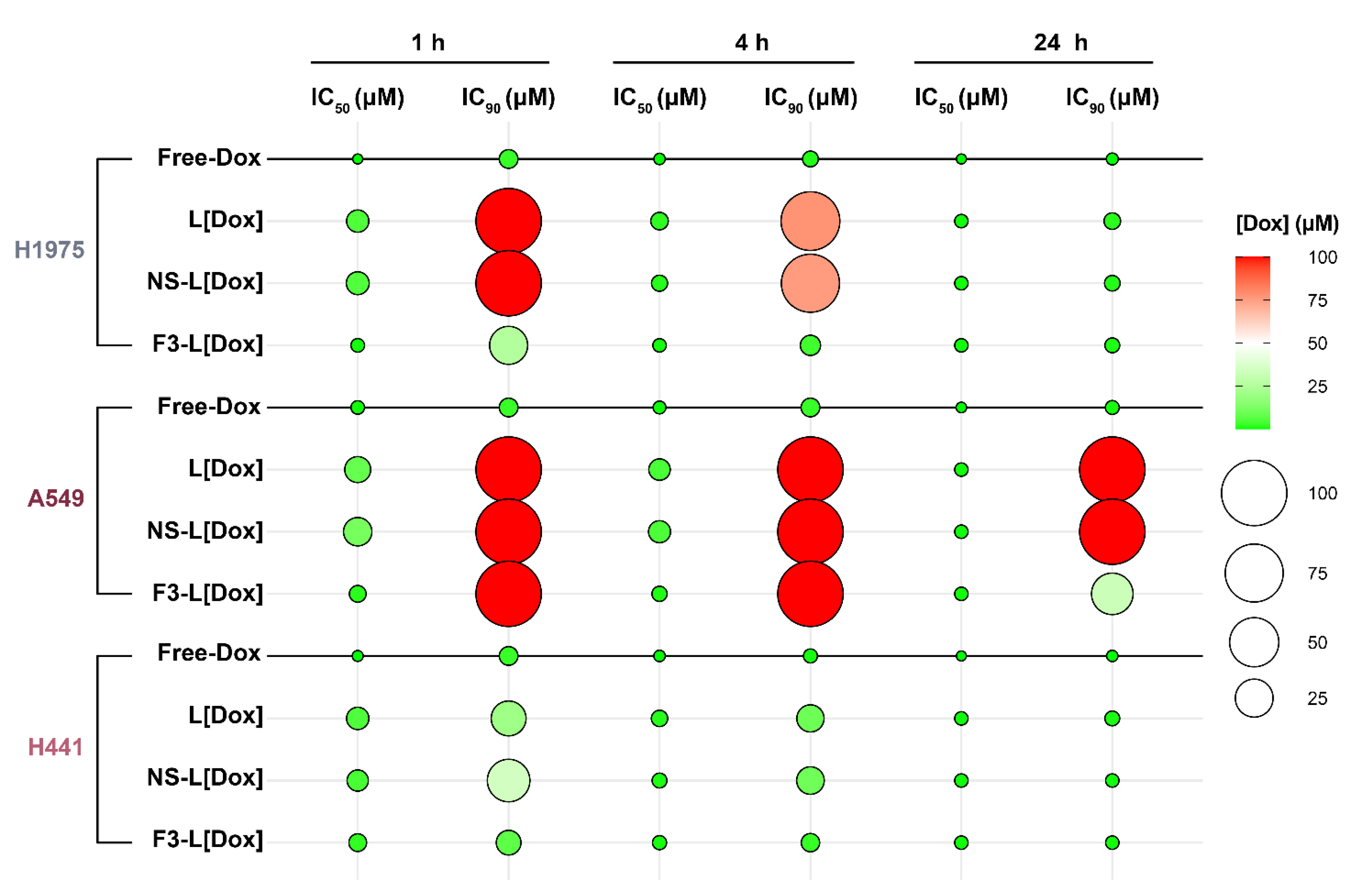 Cancers 14 02217 g006 550