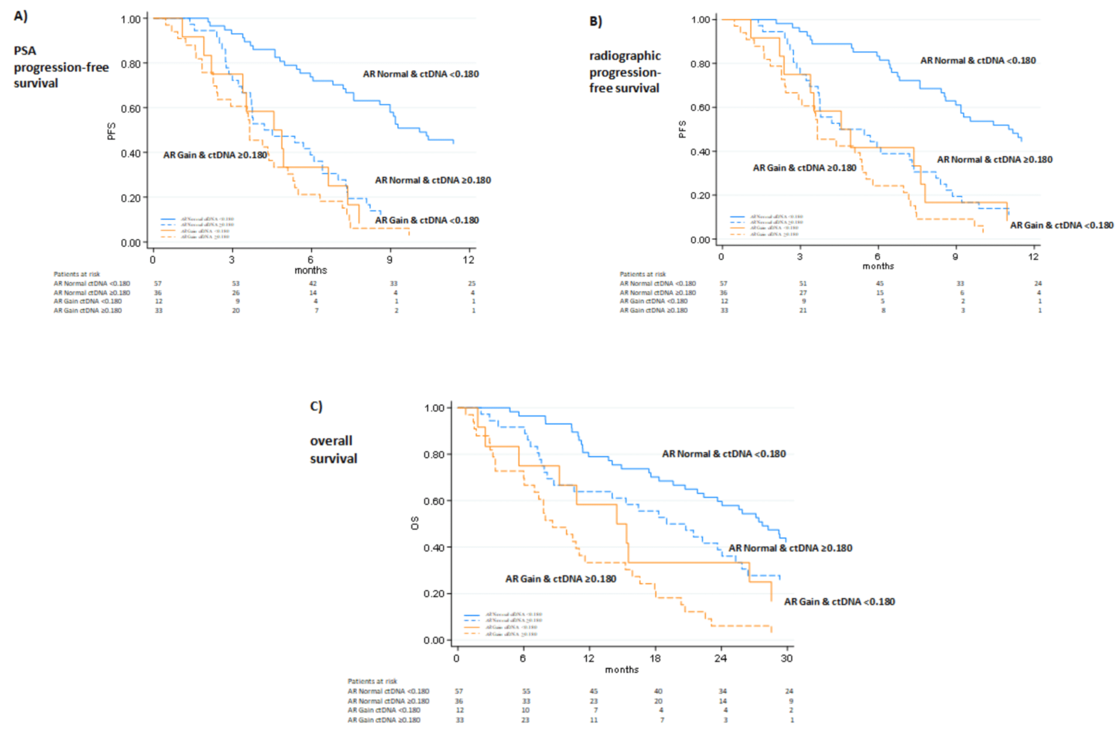 Cancers 14 02219 g003 550