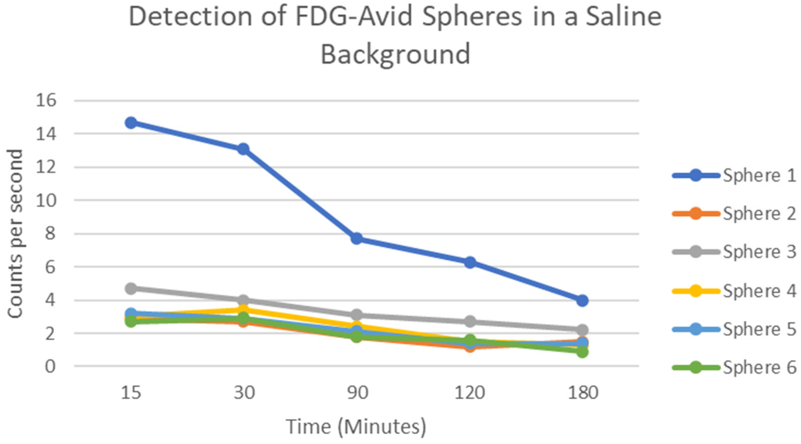 Cancers 14 02221 g003 Cancers 14 02221 g003