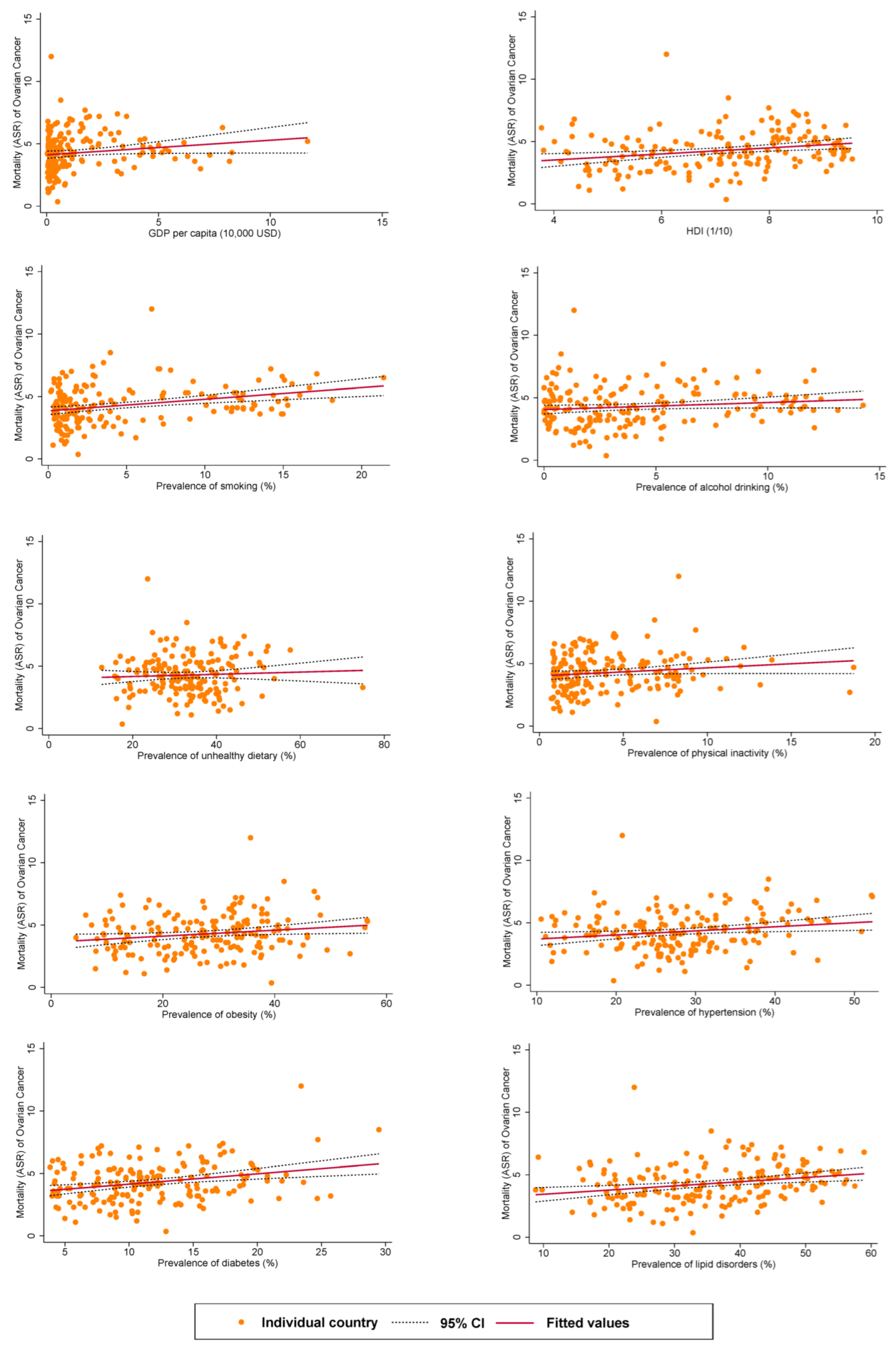 Cancers 14 02230 g003