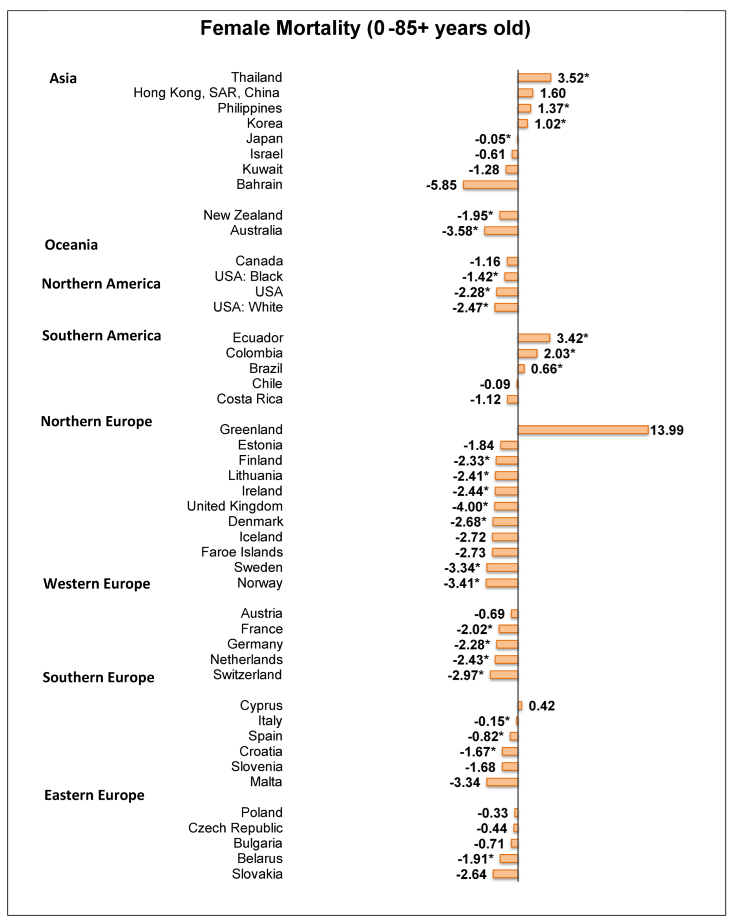 Cancers 14 02230 g005
