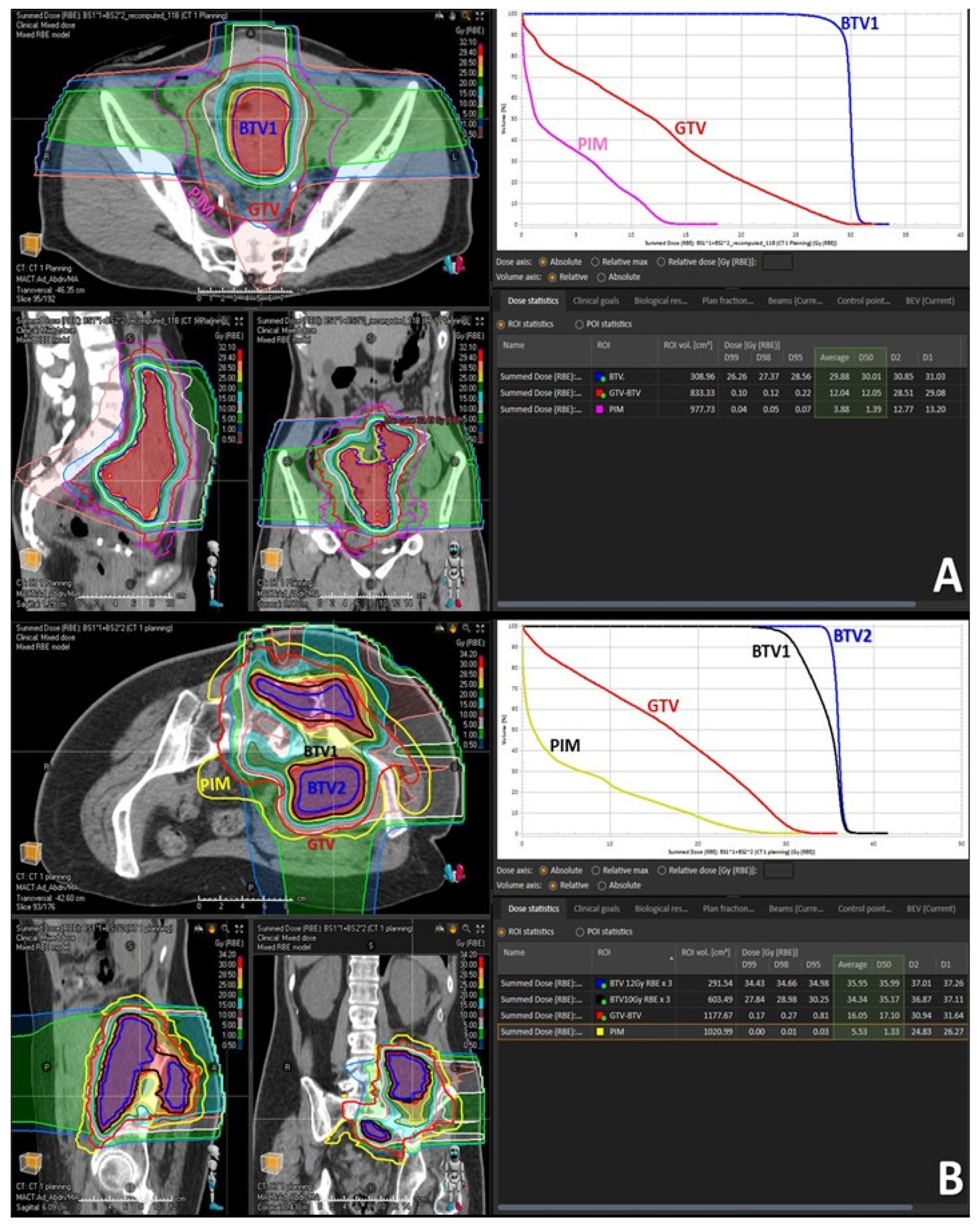 Cancers 14 02232 g003 550