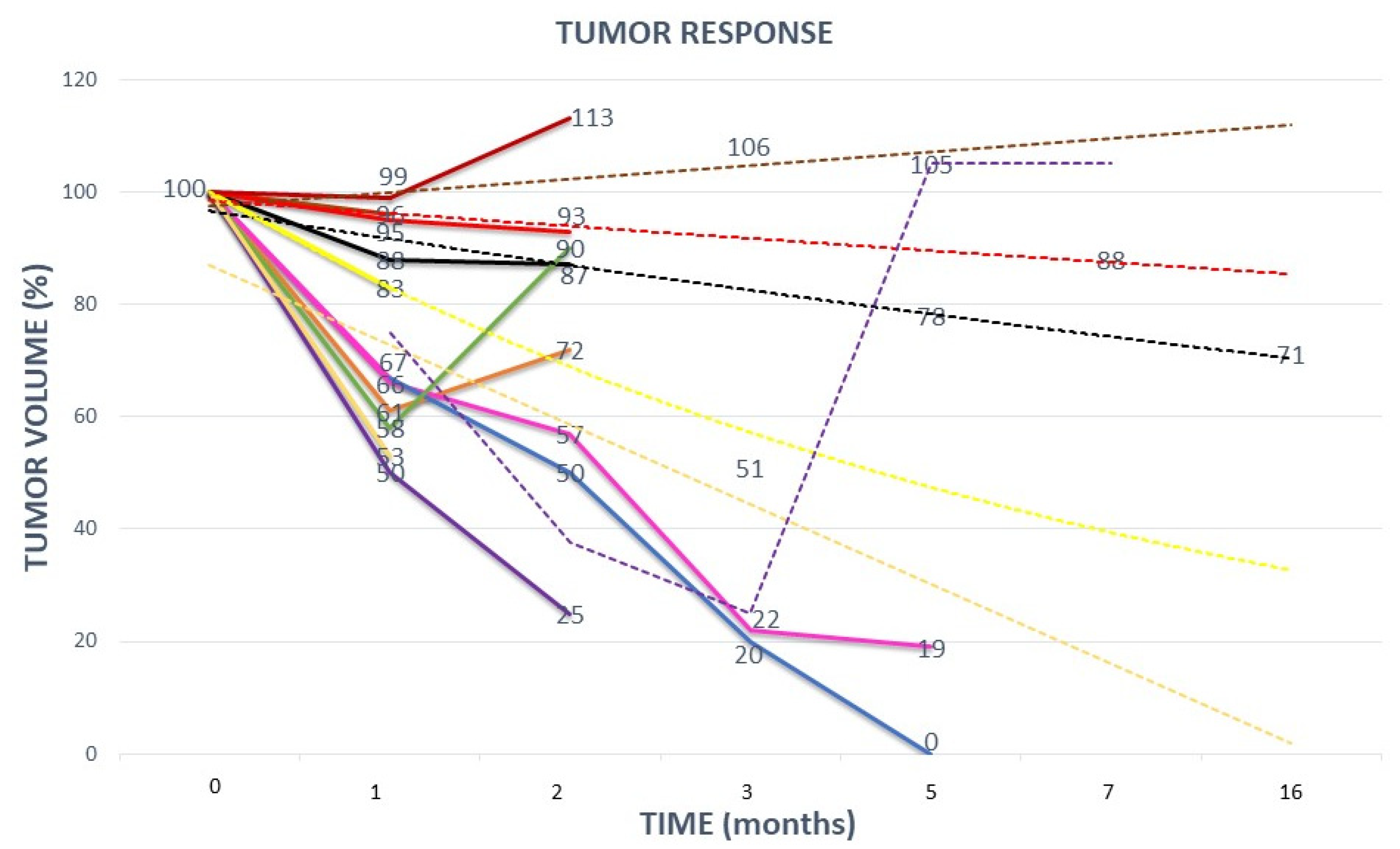 Cancers 14 02232 g005 550