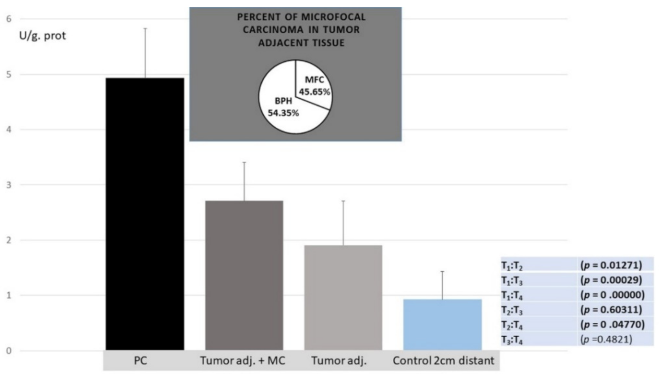 Cancers 14 02239 g001