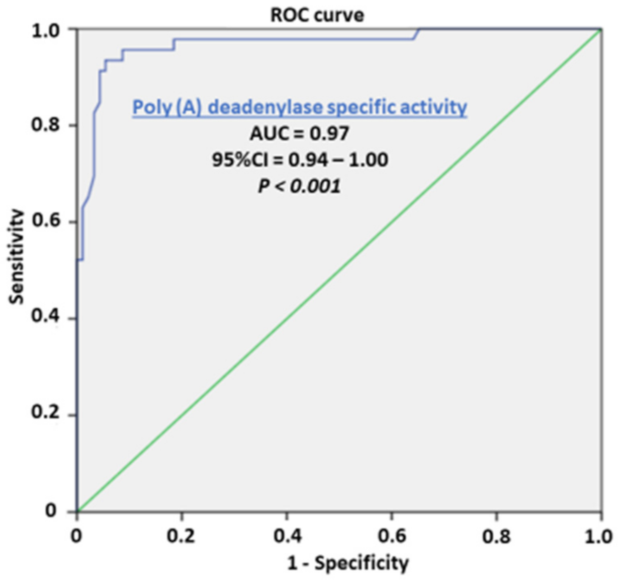 Cancers 14 02239 g002
