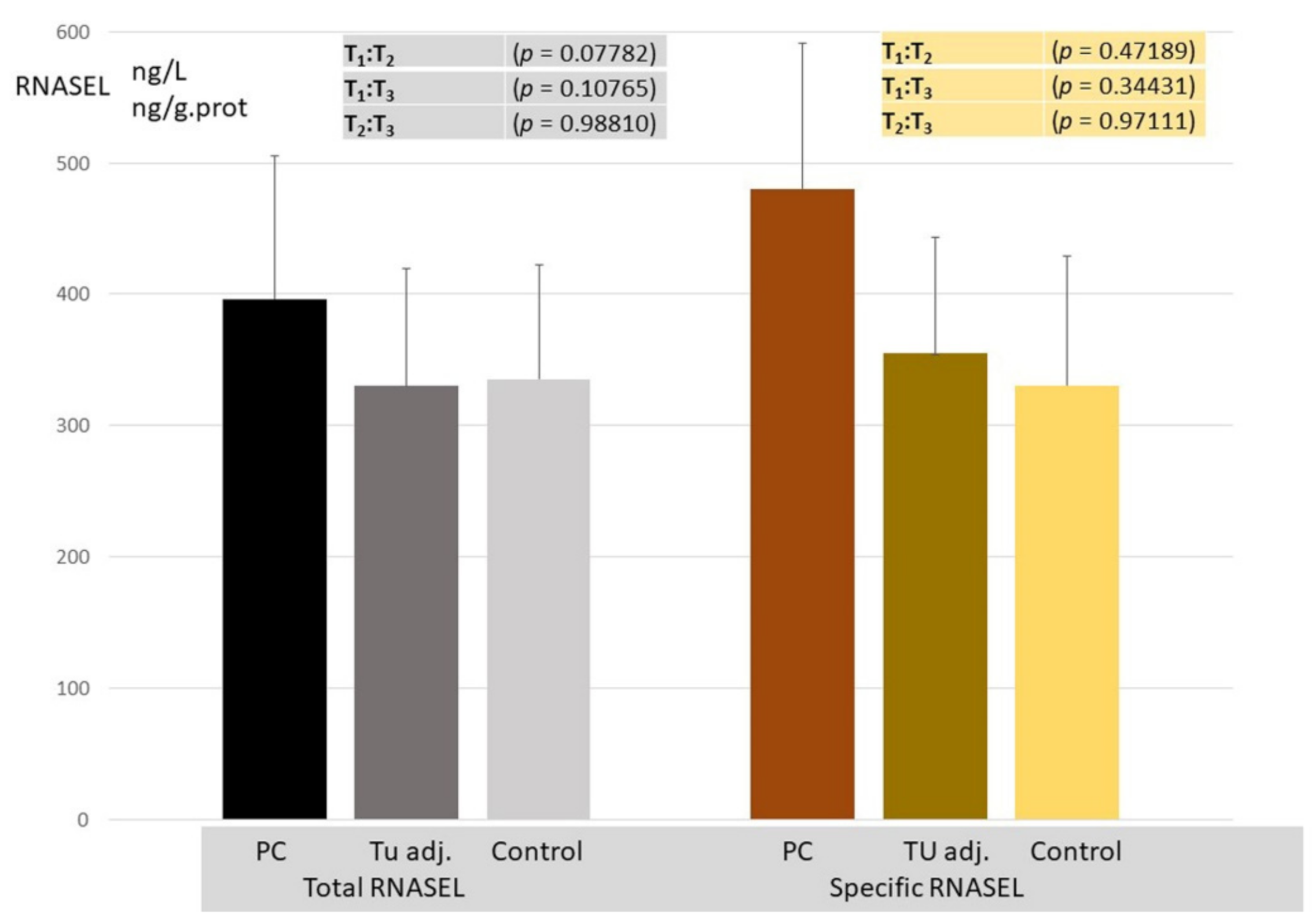 Cancers 14 02239 g004