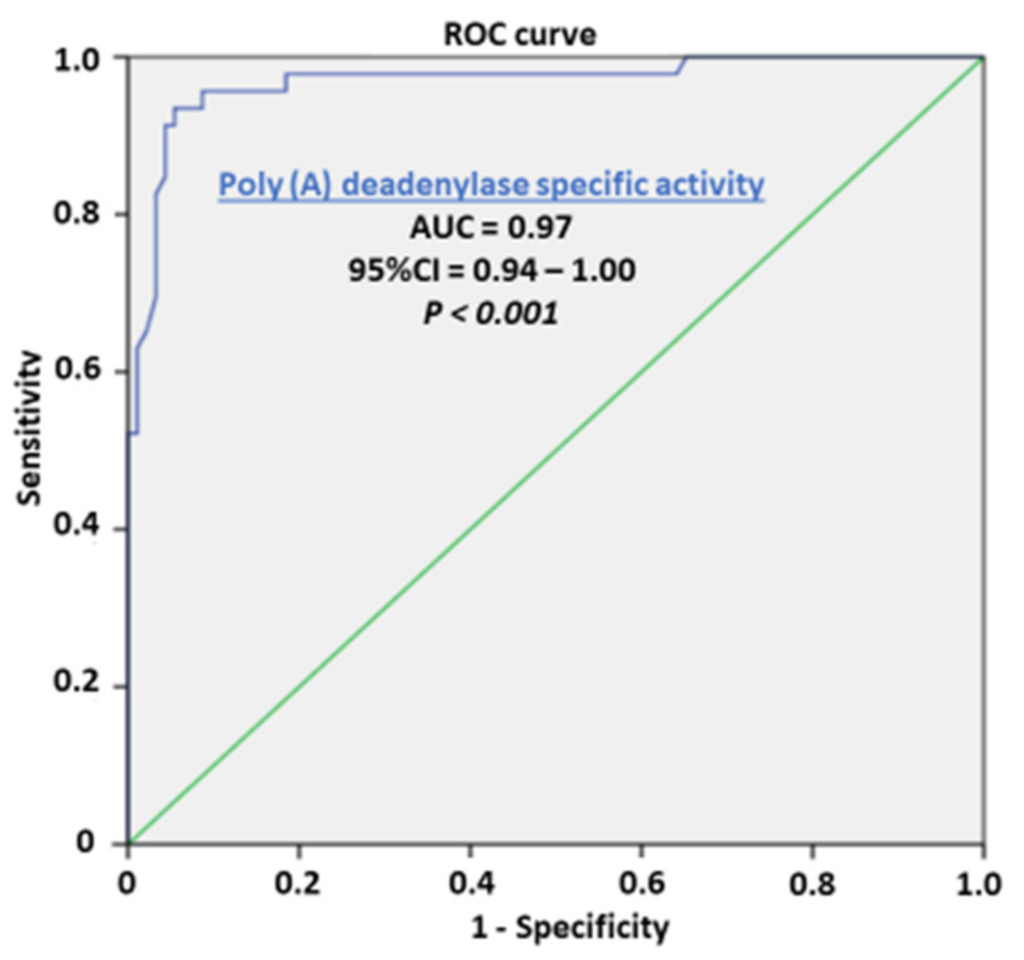 Cancers 14 02239 g005