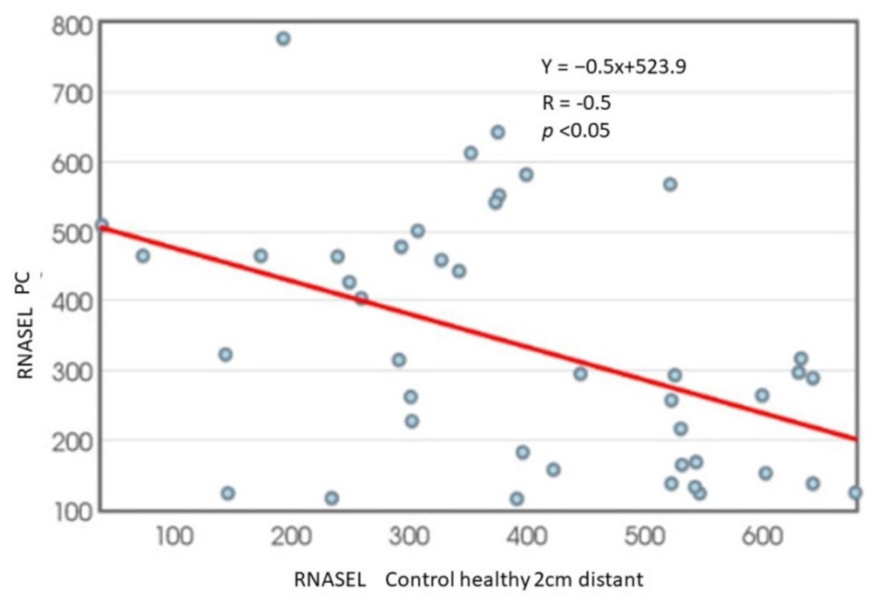 Cancers 14 02239 g006