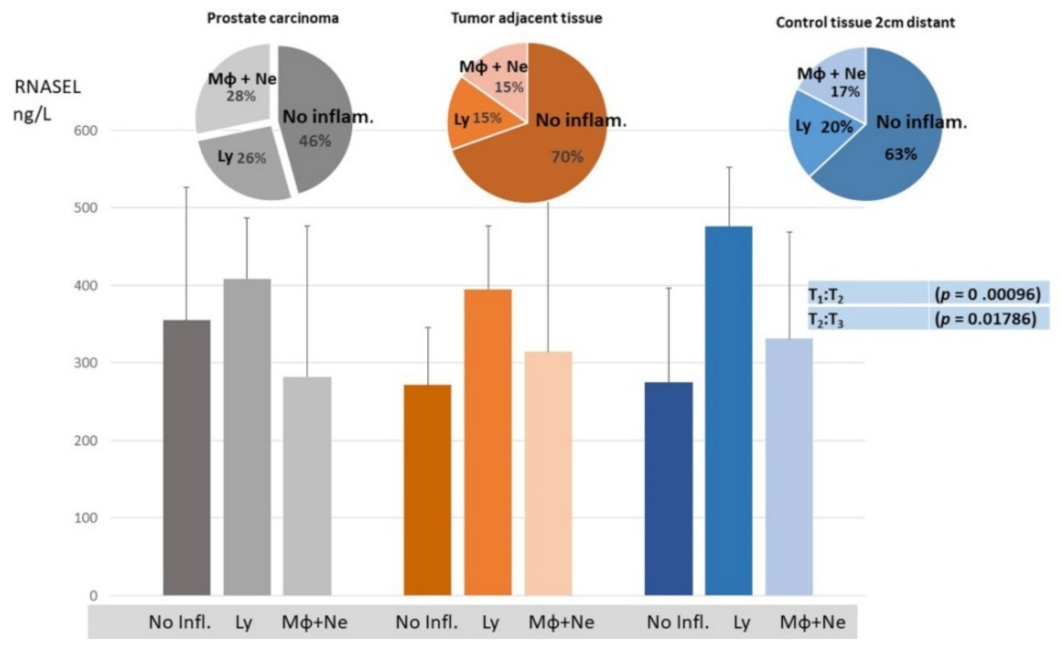 Cancers 14 02239 g007