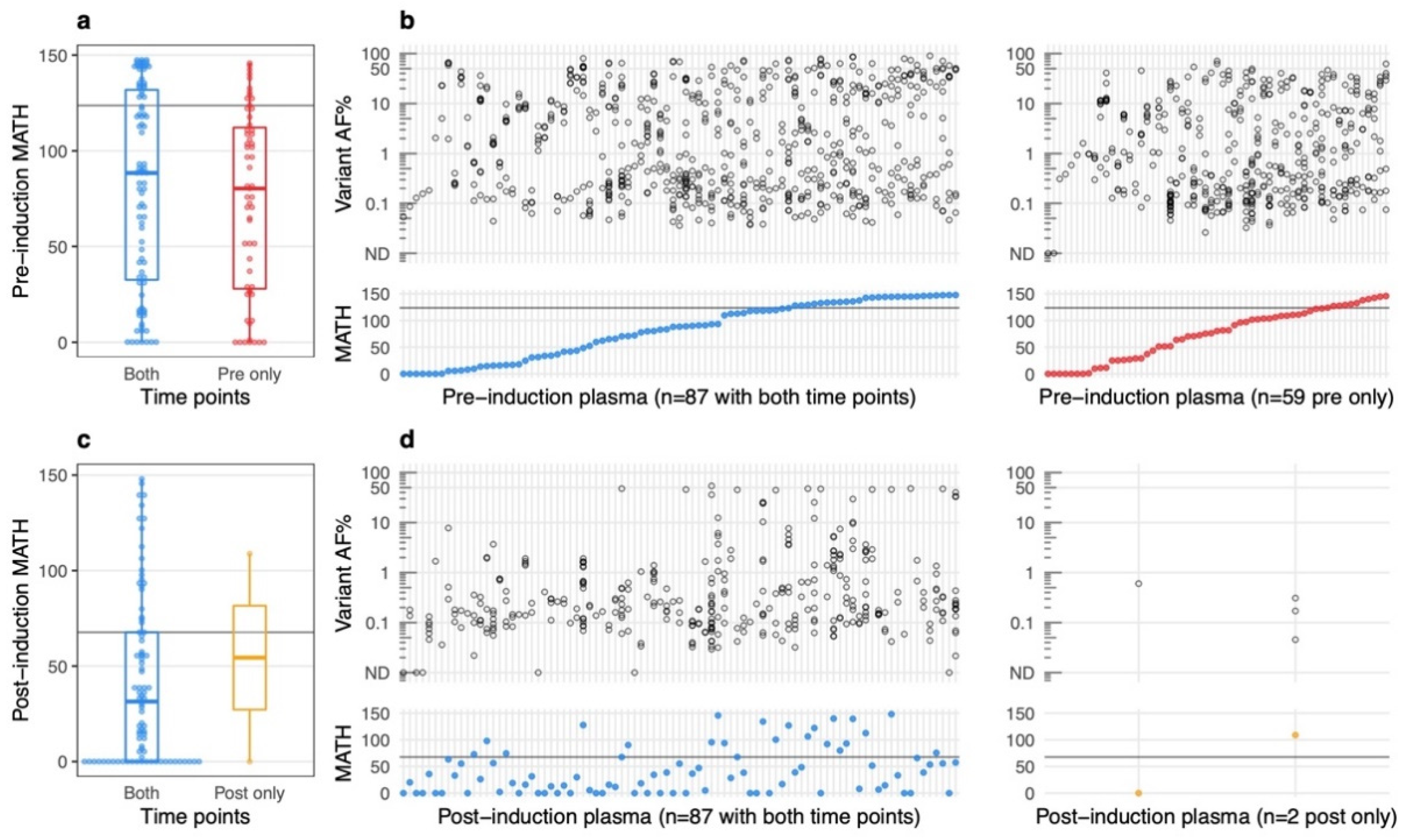 Cancers 14 02240 g001