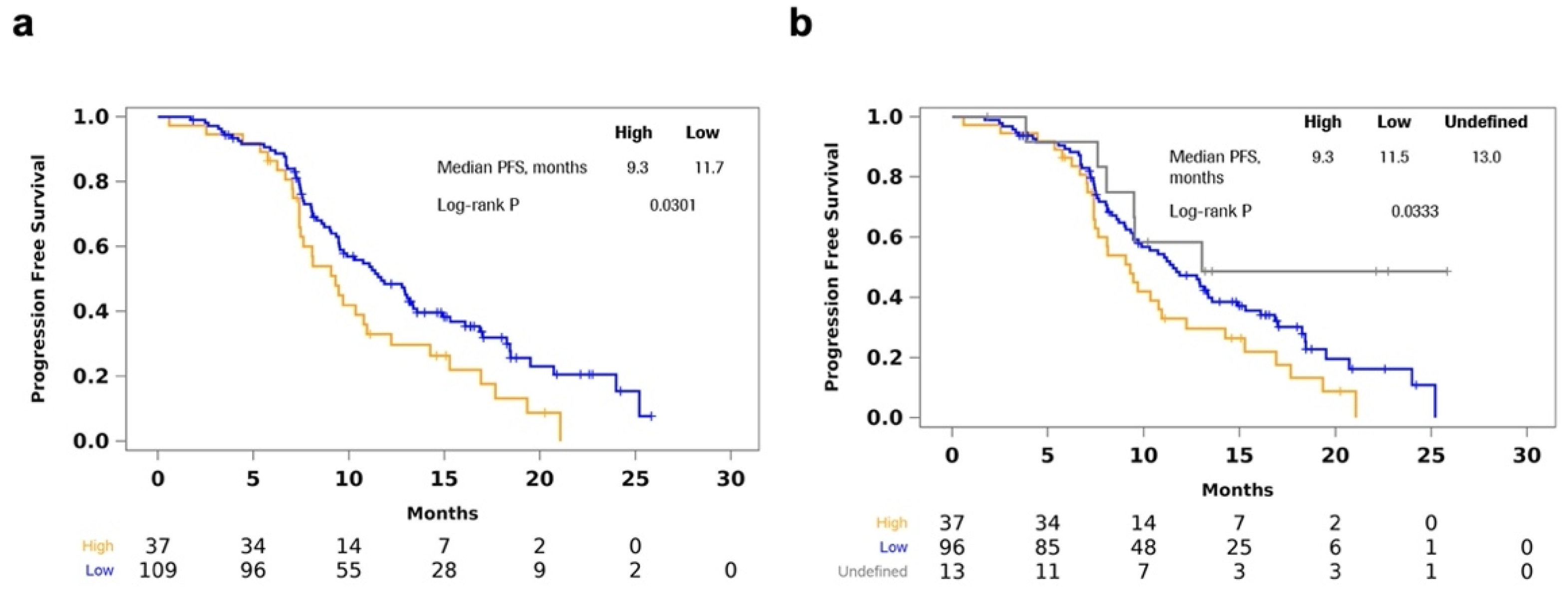 Cancers 14 02240 g002