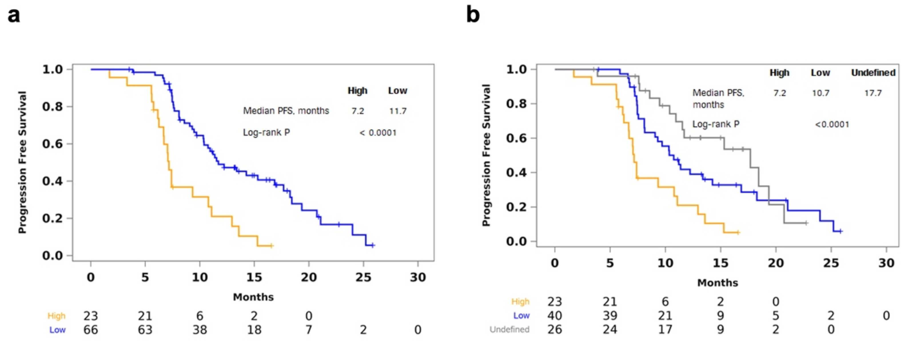 Cancers 14 02240 g003