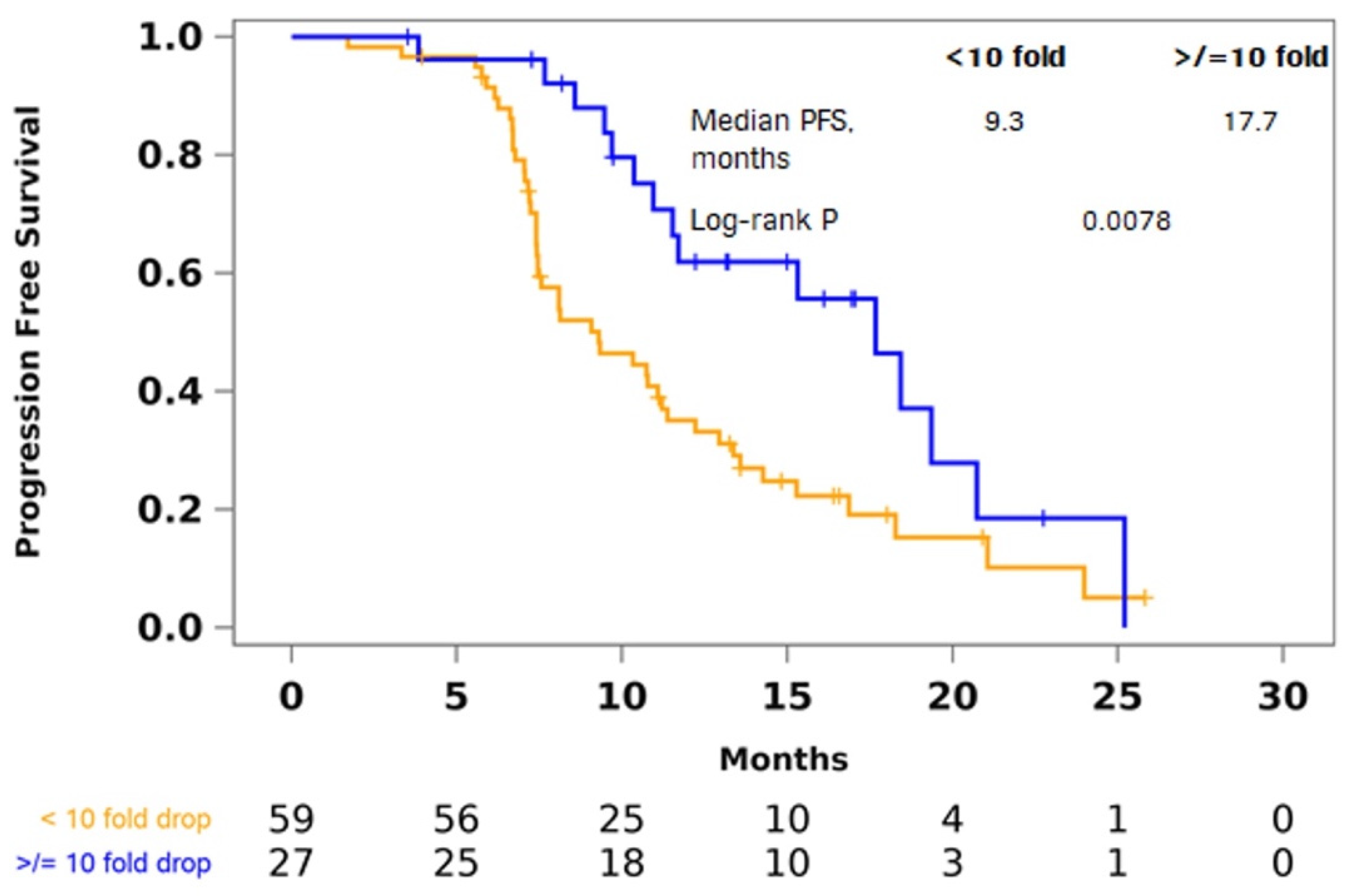 Cancers 14 02240 g004