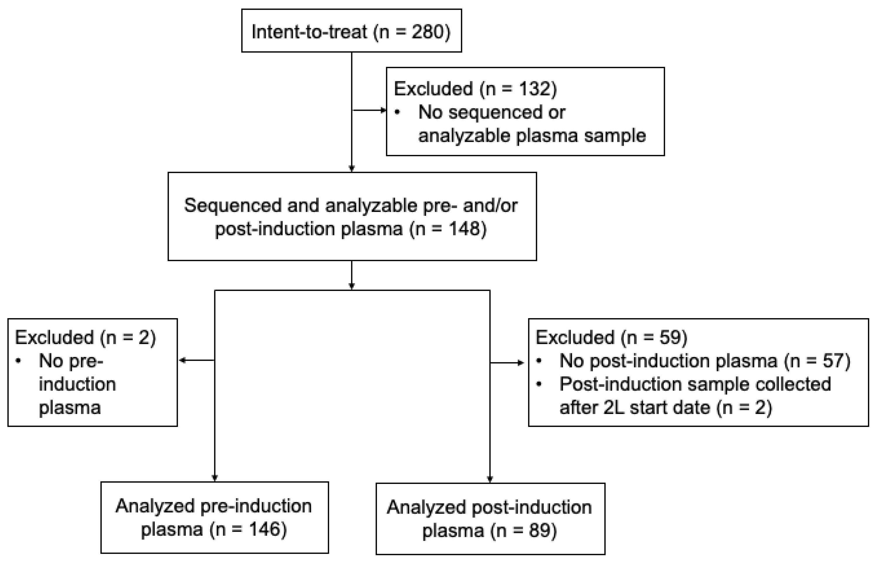 Cancers 14 02240 g0a1