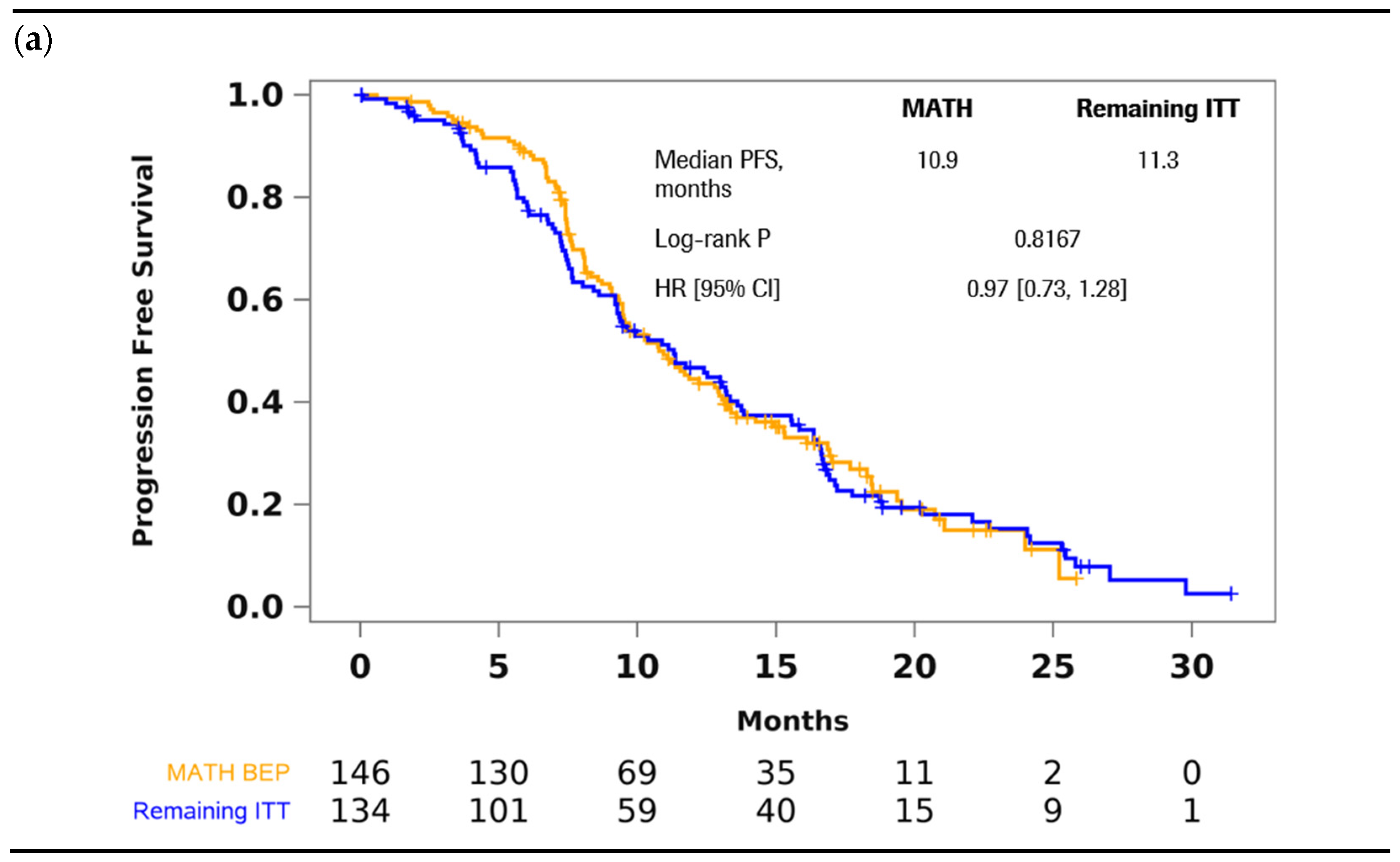 Cancers 14 02240 g0a2a