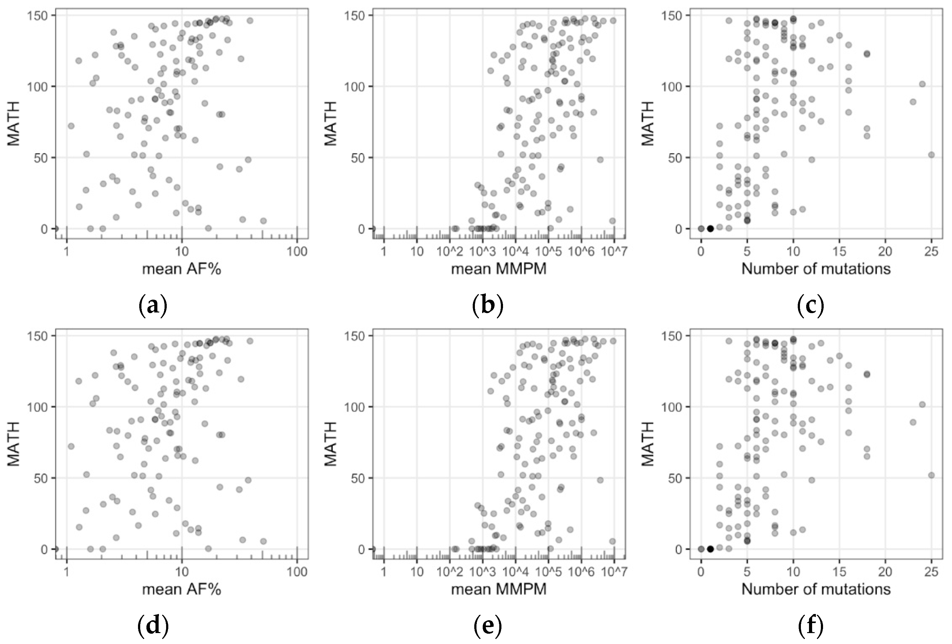Cancers 14 02240 g0a3