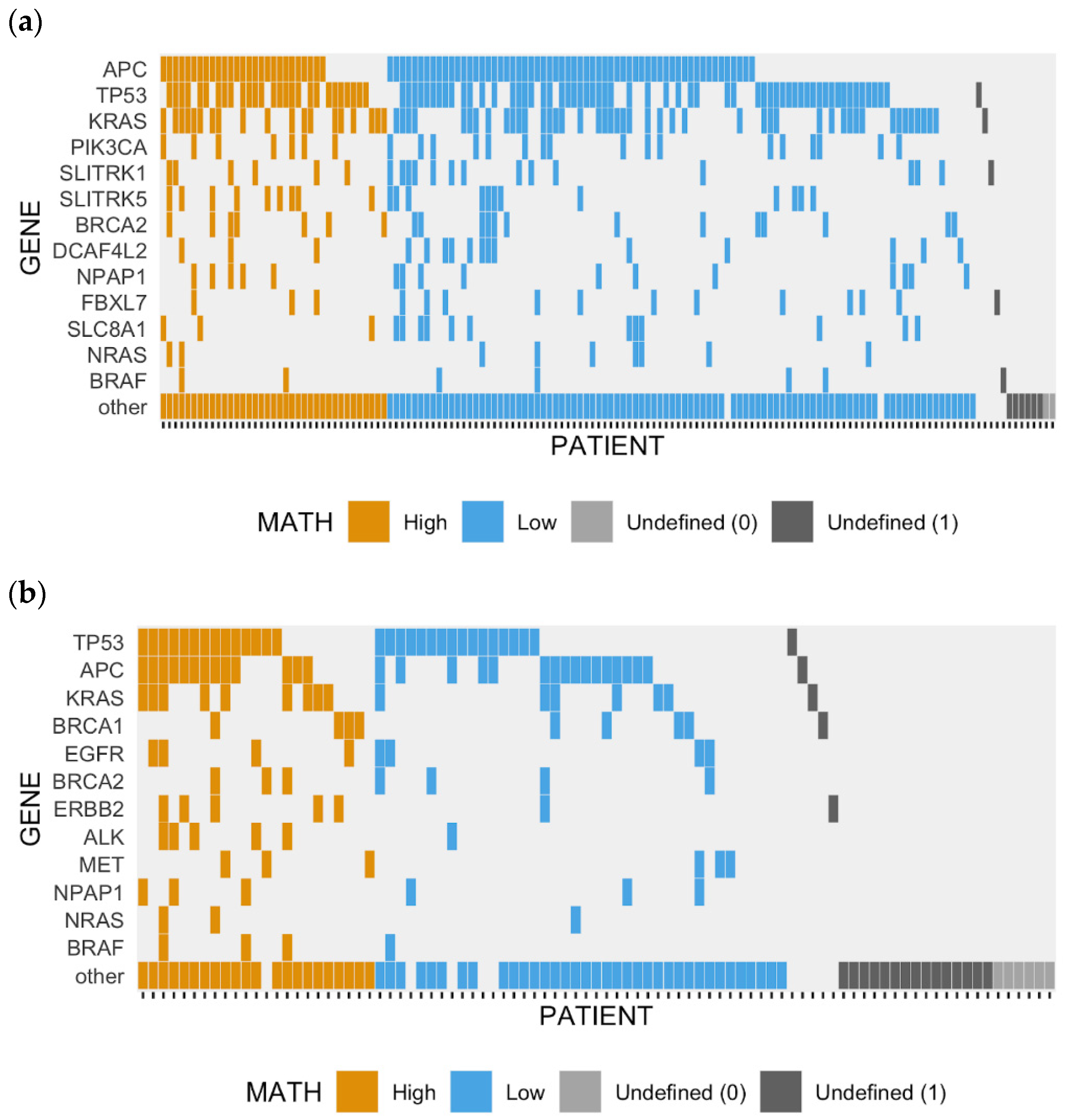 Cancers 14 02240 g0a4