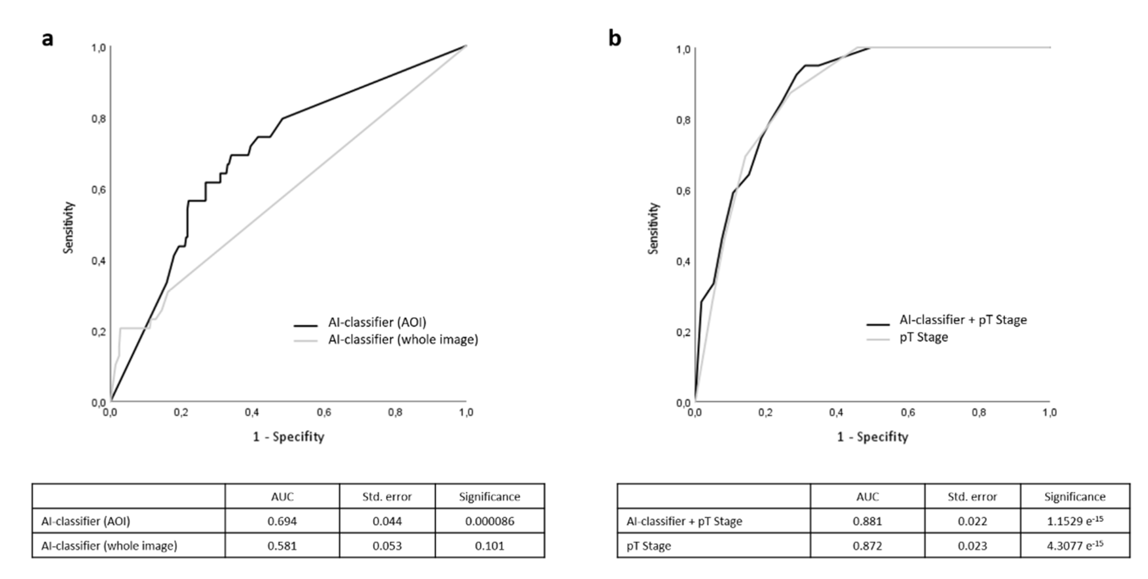 Cancers 14 02243 g002 550
