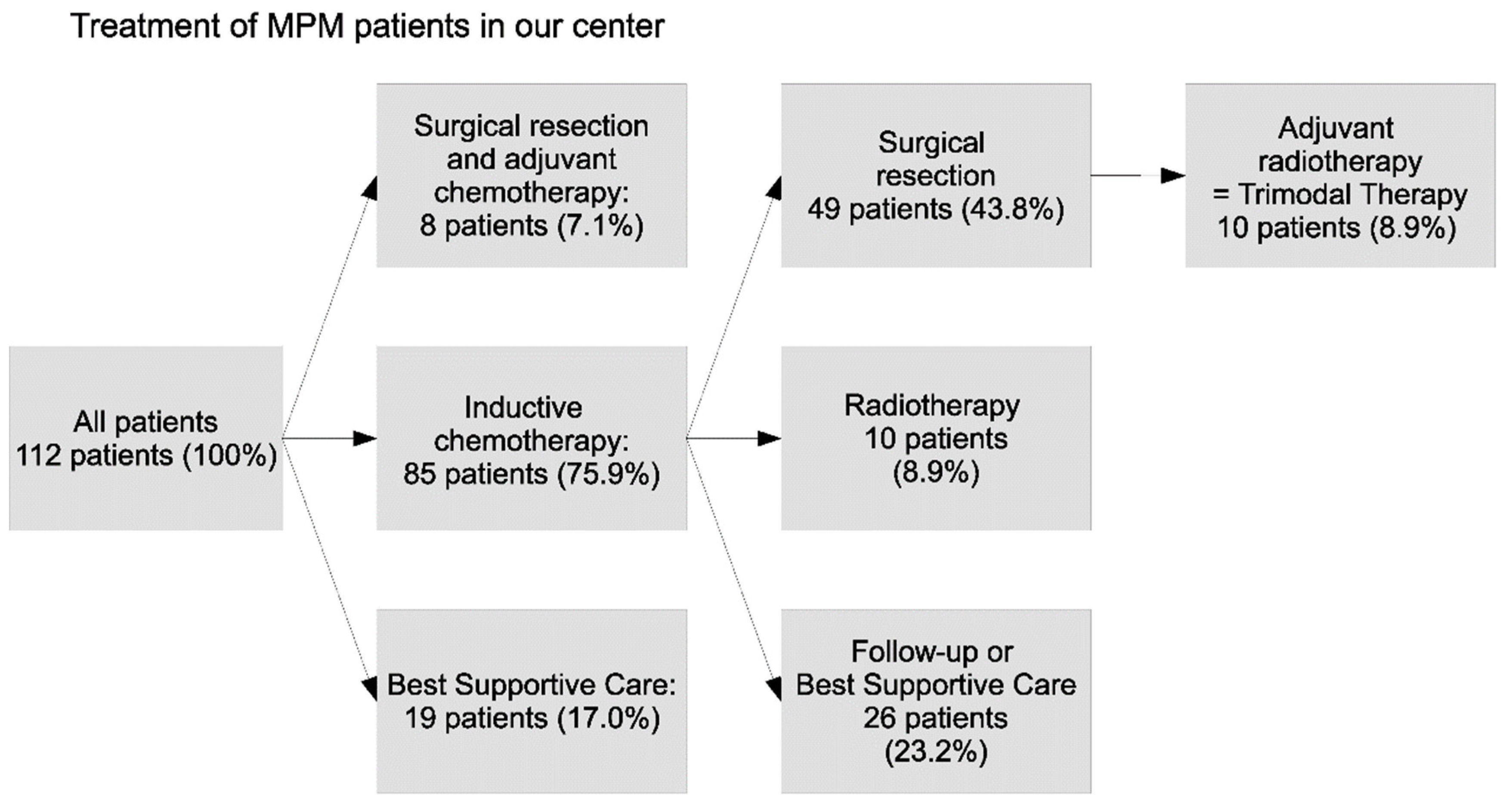 Cancers 14 02245 g002