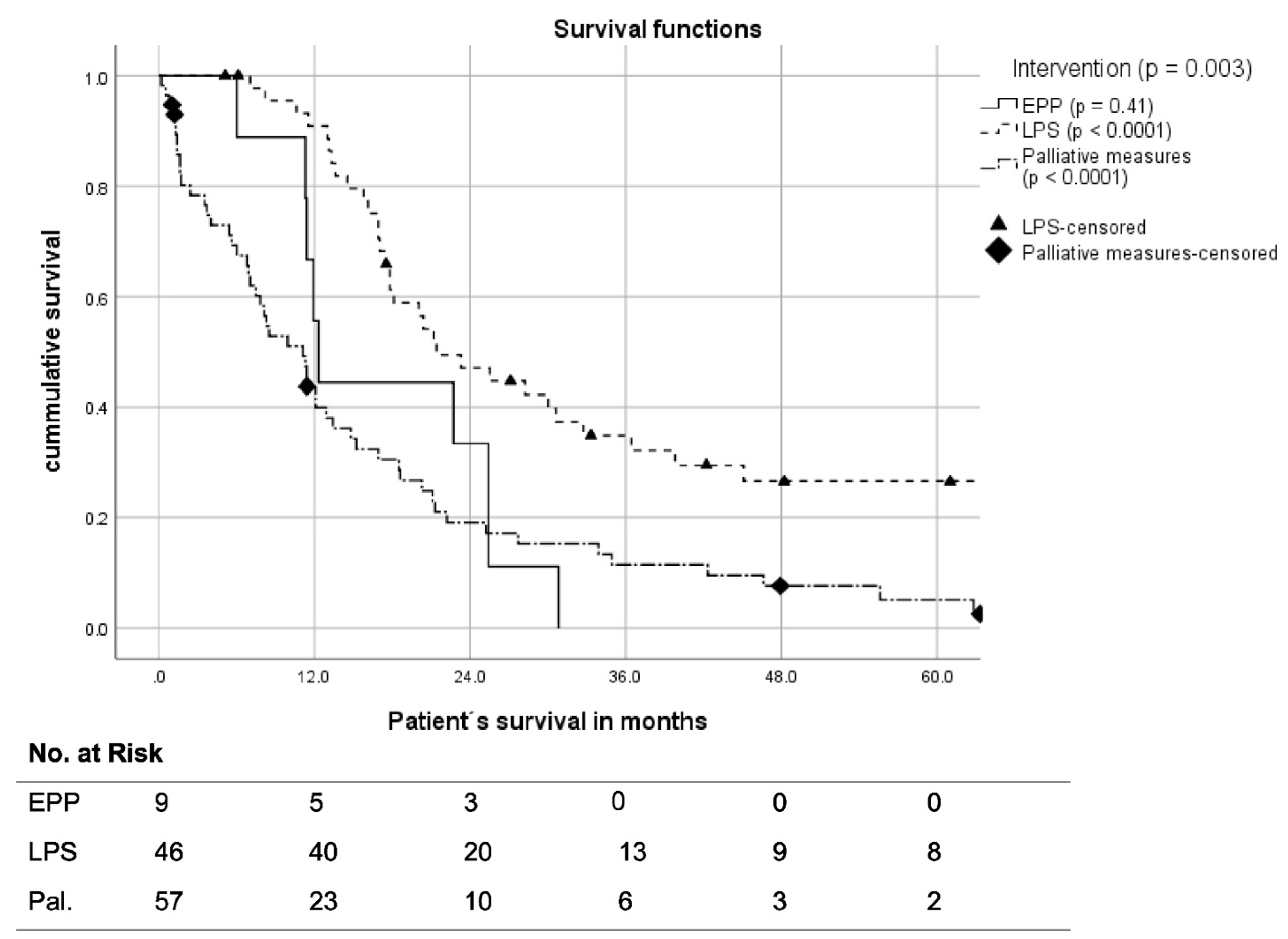 Cancers 14 02245 g003