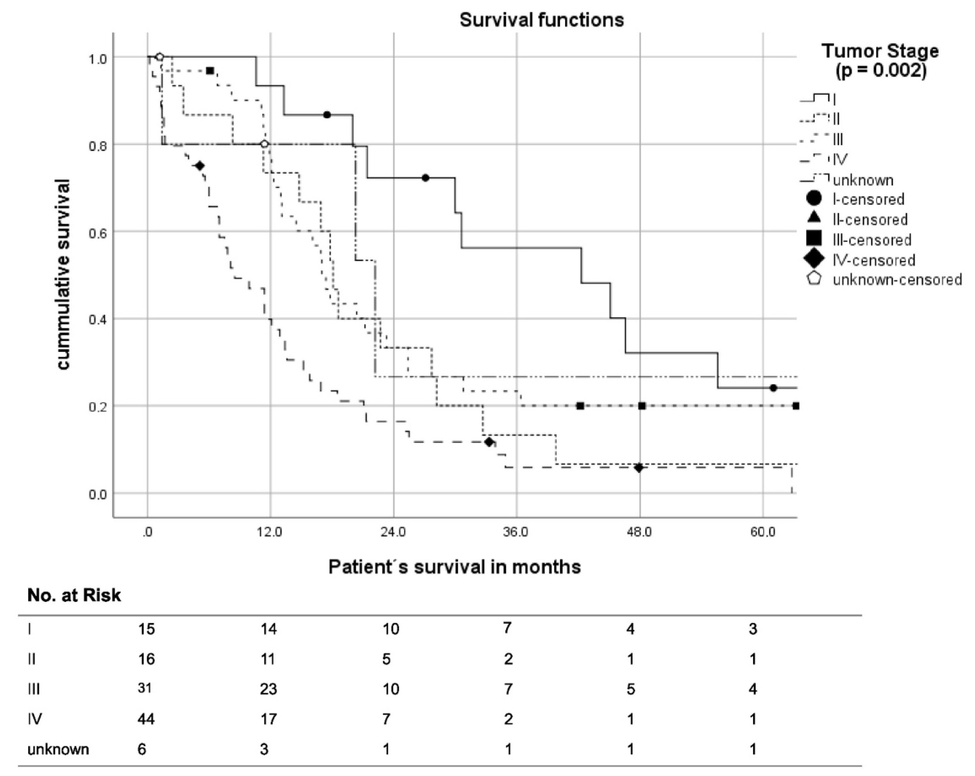 Cancers 14 02245 g004