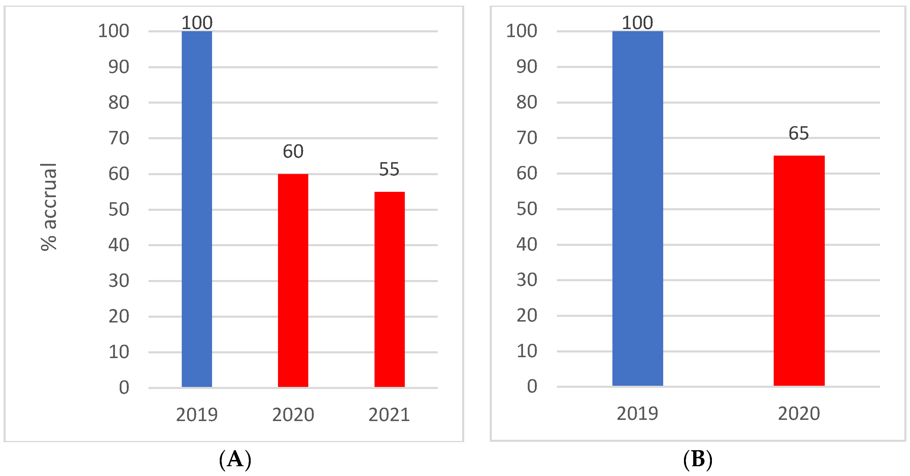 Cancers 14 02247 g001 550