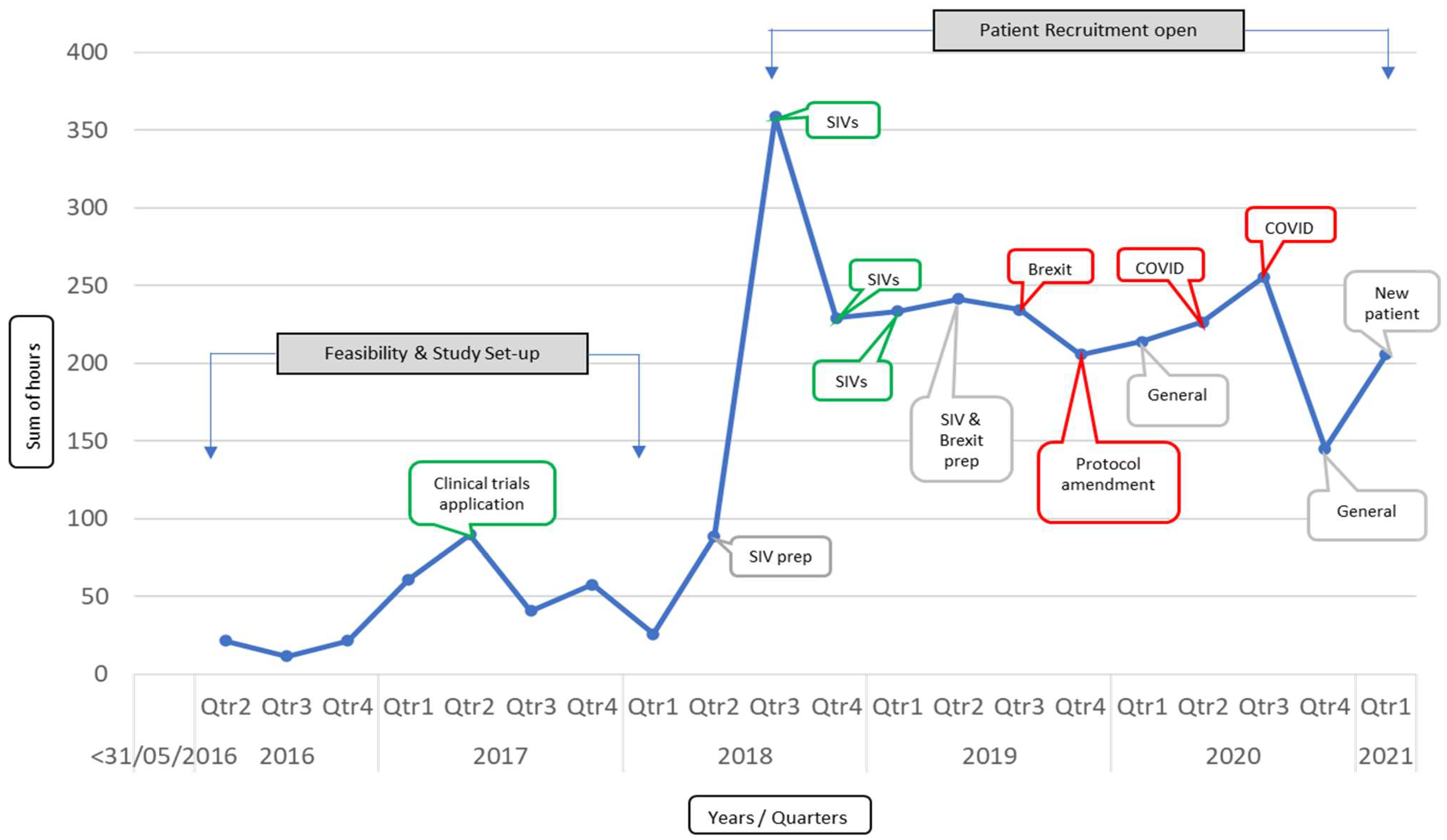 Cancers 14 02247 g002 550